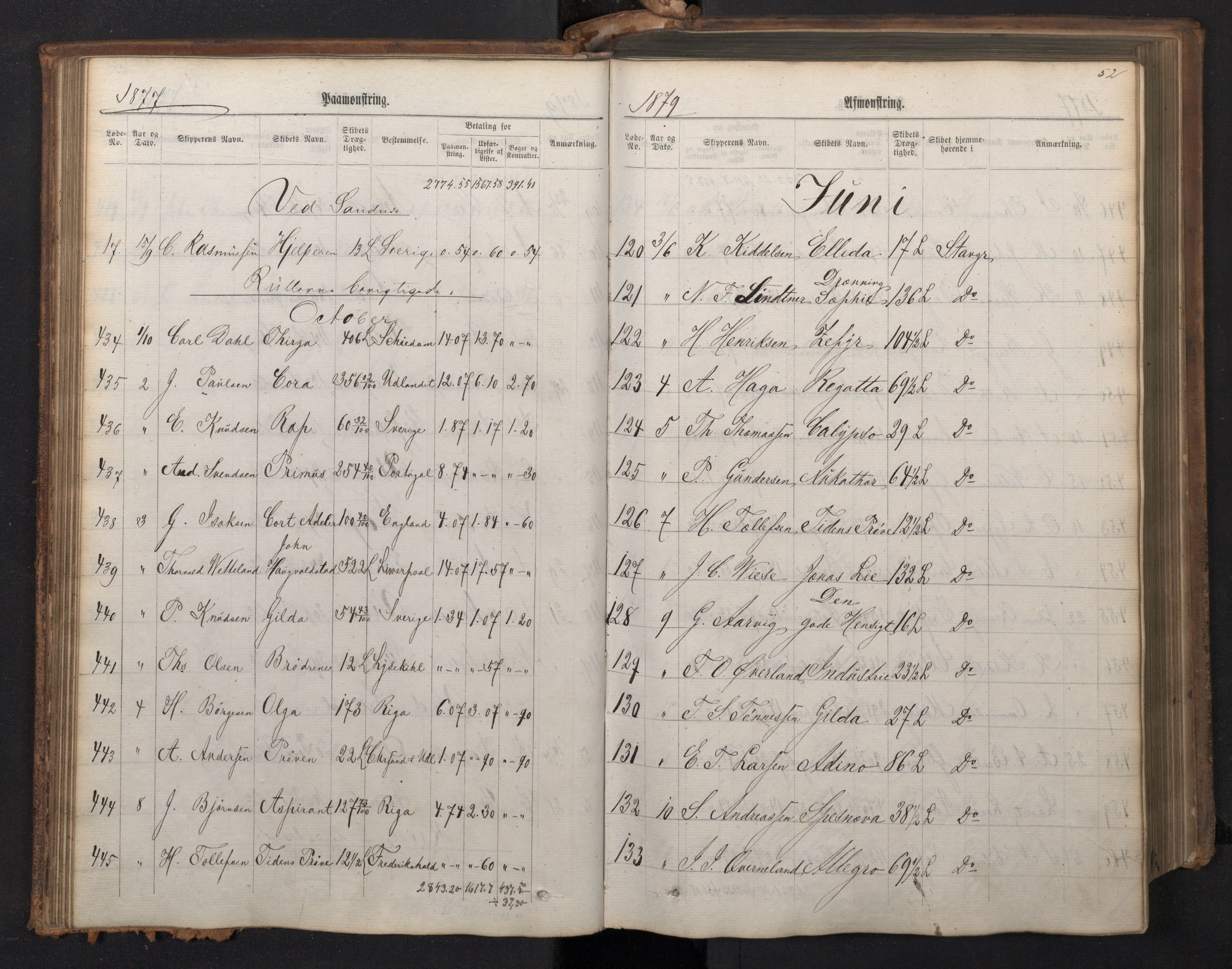 Stavanger sjømannskontor, AV/SAST-A-102006/G/Ga/L0003: Mønstringsjournal, 1876-1892, s. 55