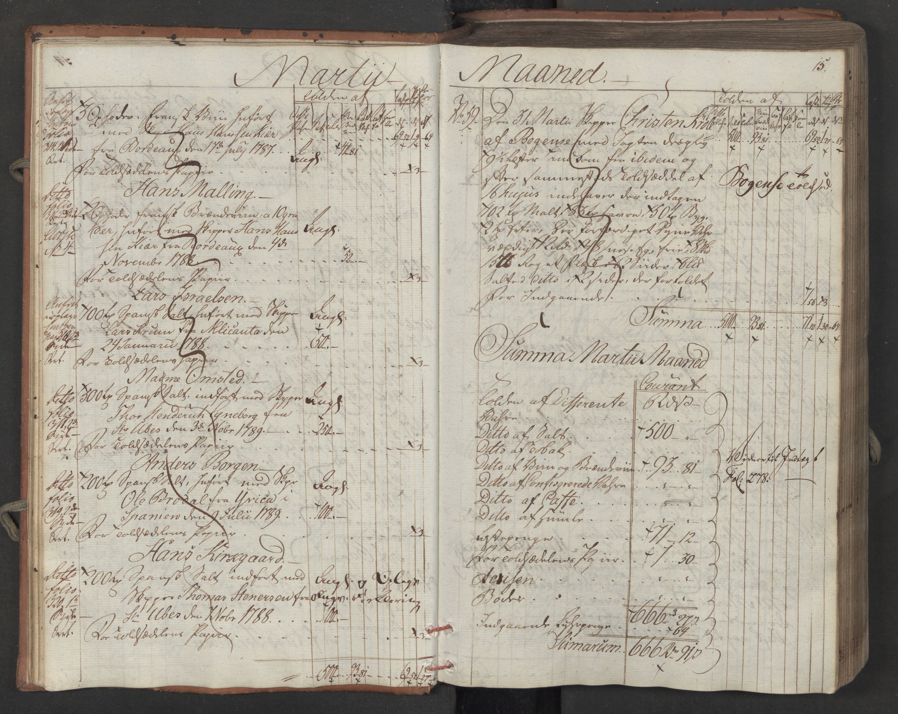 Generaltollkammeret, tollregnskaper, AV/RA-EA-5490/R08/L0158/0001: Tollregnskaper Drammen / Inngående tollbok, 1790, s. 15