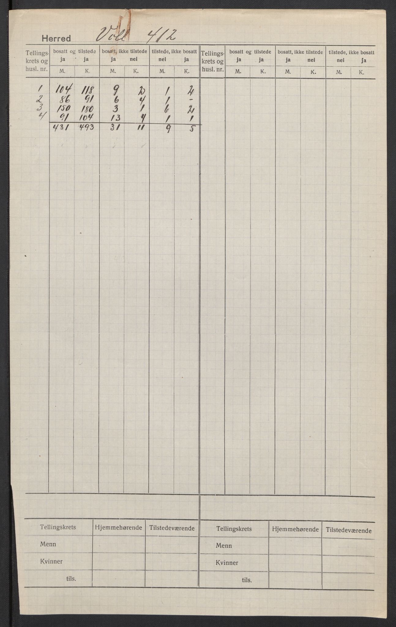 SAT, Folketelling 1920 for 1537 Voll herred, 1920, s. 2