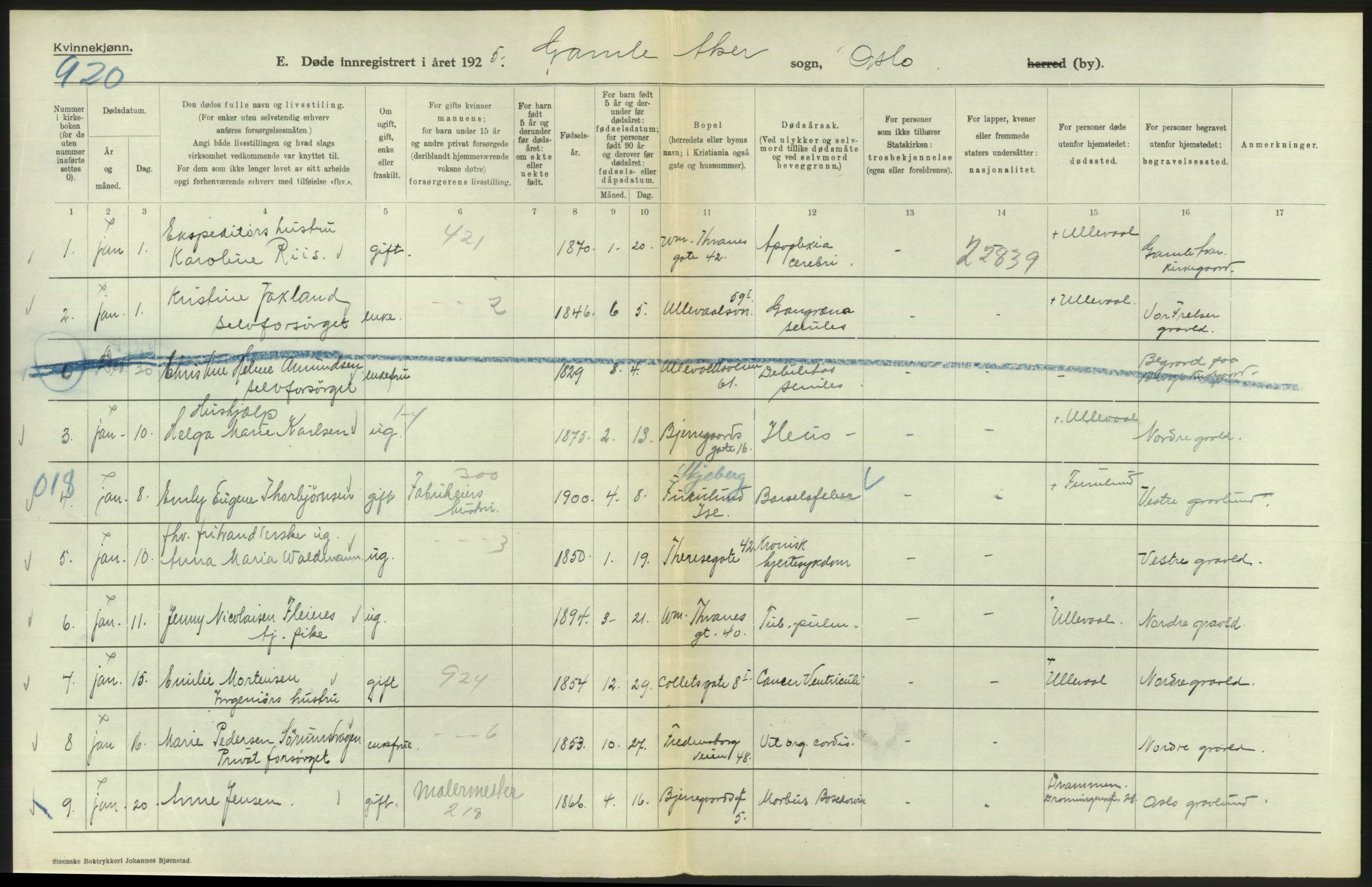 Statistisk sentralbyrå, Sosiodemografiske emner, Befolkning, AV/RA-S-2228/D/Df/Dfc/Dfce/L0010: Oslo: Døde kvinner, dødfødte, 1925, s. 312