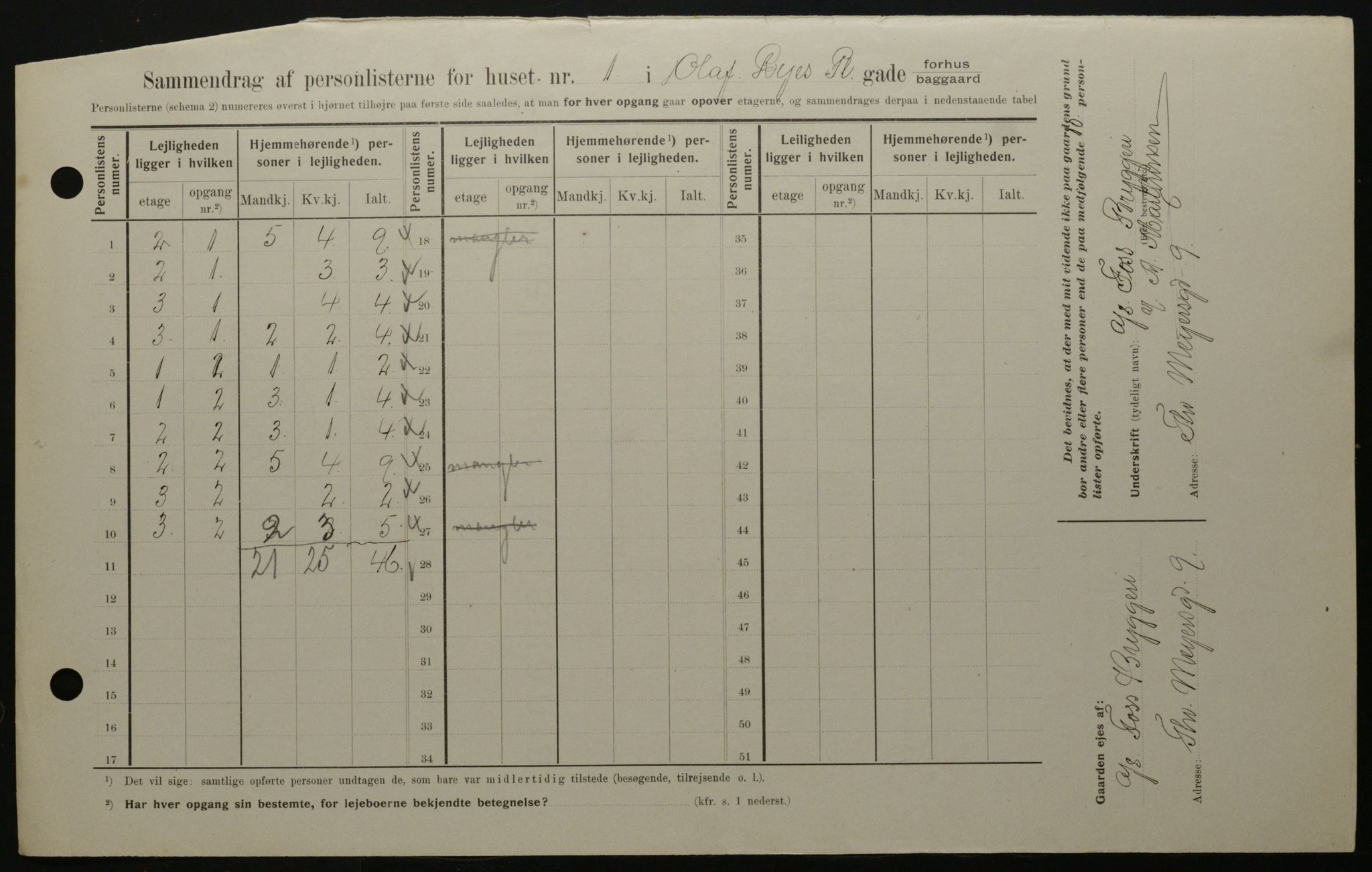 OBA, Kommunal folketelling 1.2.1908 for Kristiania kjøpstad, 1908, s. 67316