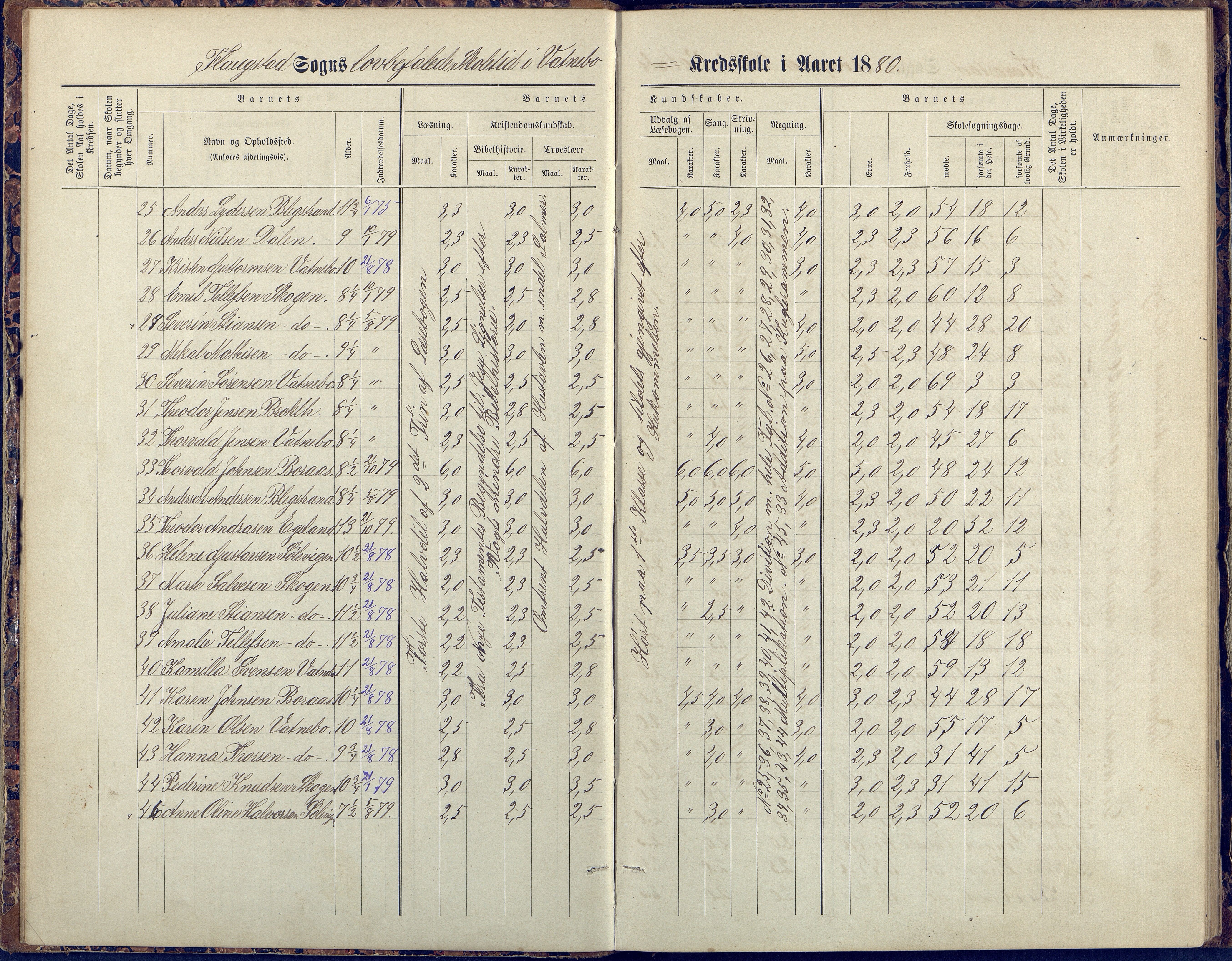 Flosta kommune, Vatnebu skole, AAKS/KA0916-550d/F3/L0002: Skoleprotokoll, 1878-1906