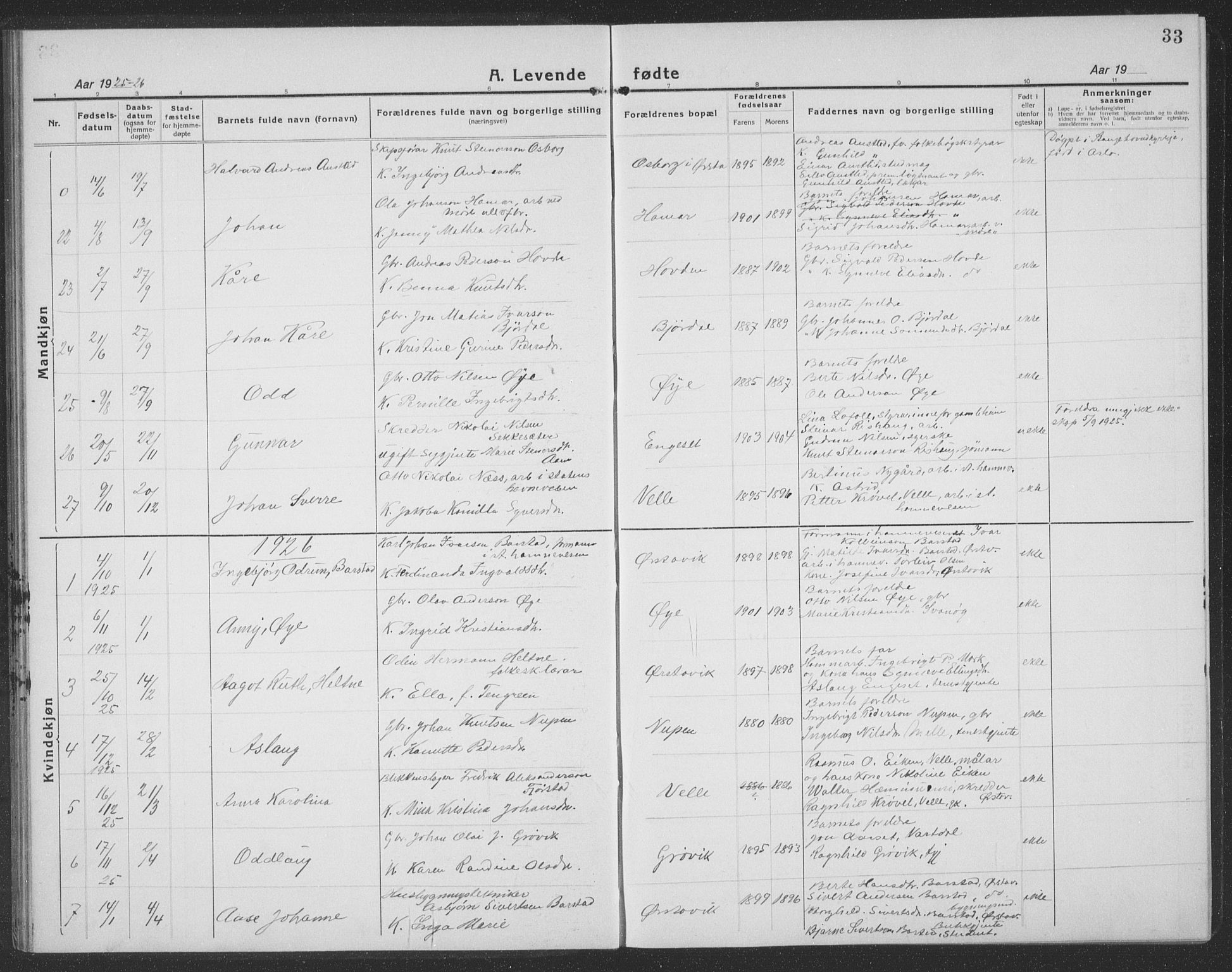 Ministerialprotokoller, klokkerbøker og fødselsregistre - Møre og Romsdal, AV/SAT-A-1454/513/L0191: Klokkerbok nr. 513C05, 1920-1941, s. 33