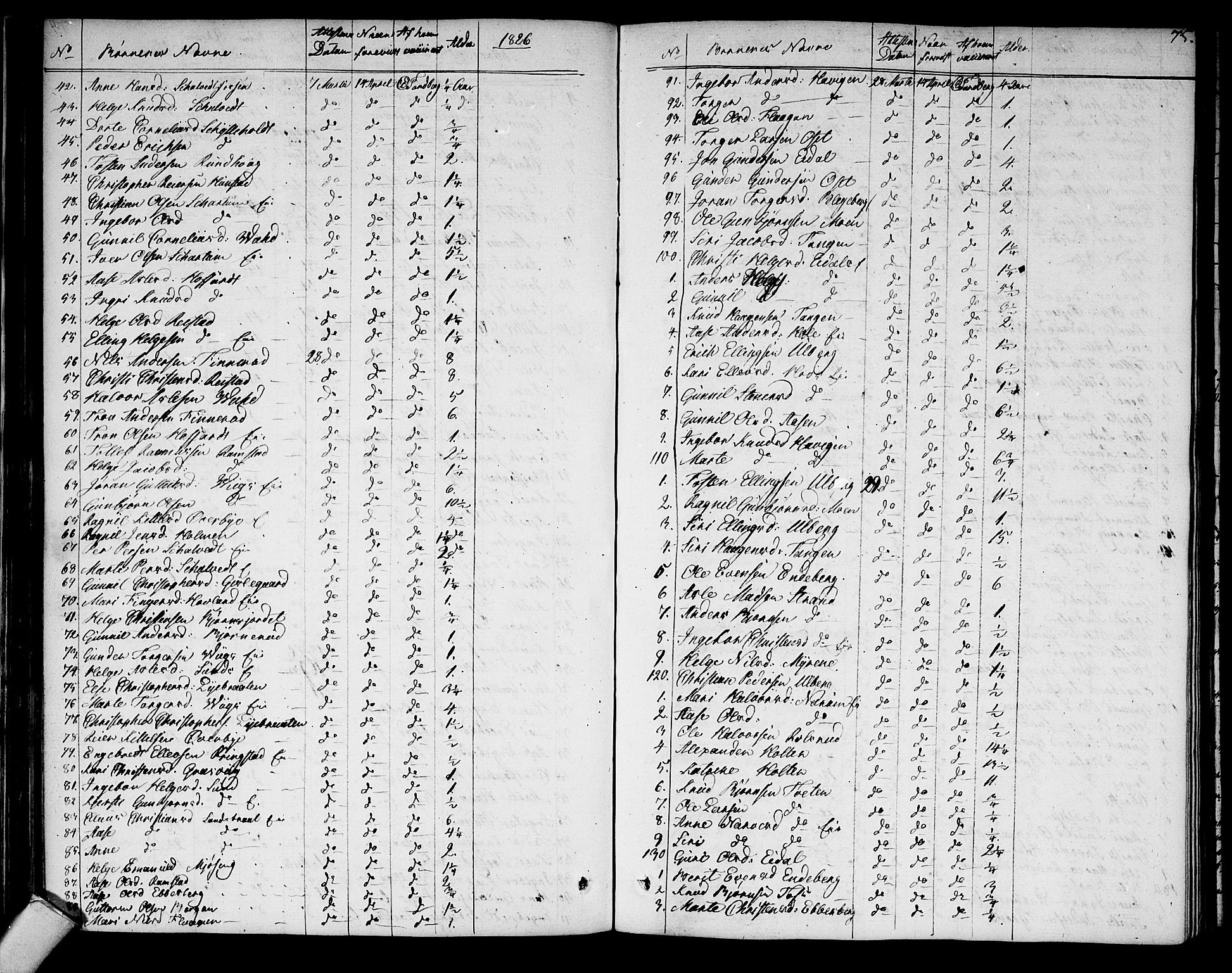 Sigdal kirkebøker, SAKO/A-245/F/Fa/L0004: Ministerialbok nr. I 4, 1812-1815, s. 75