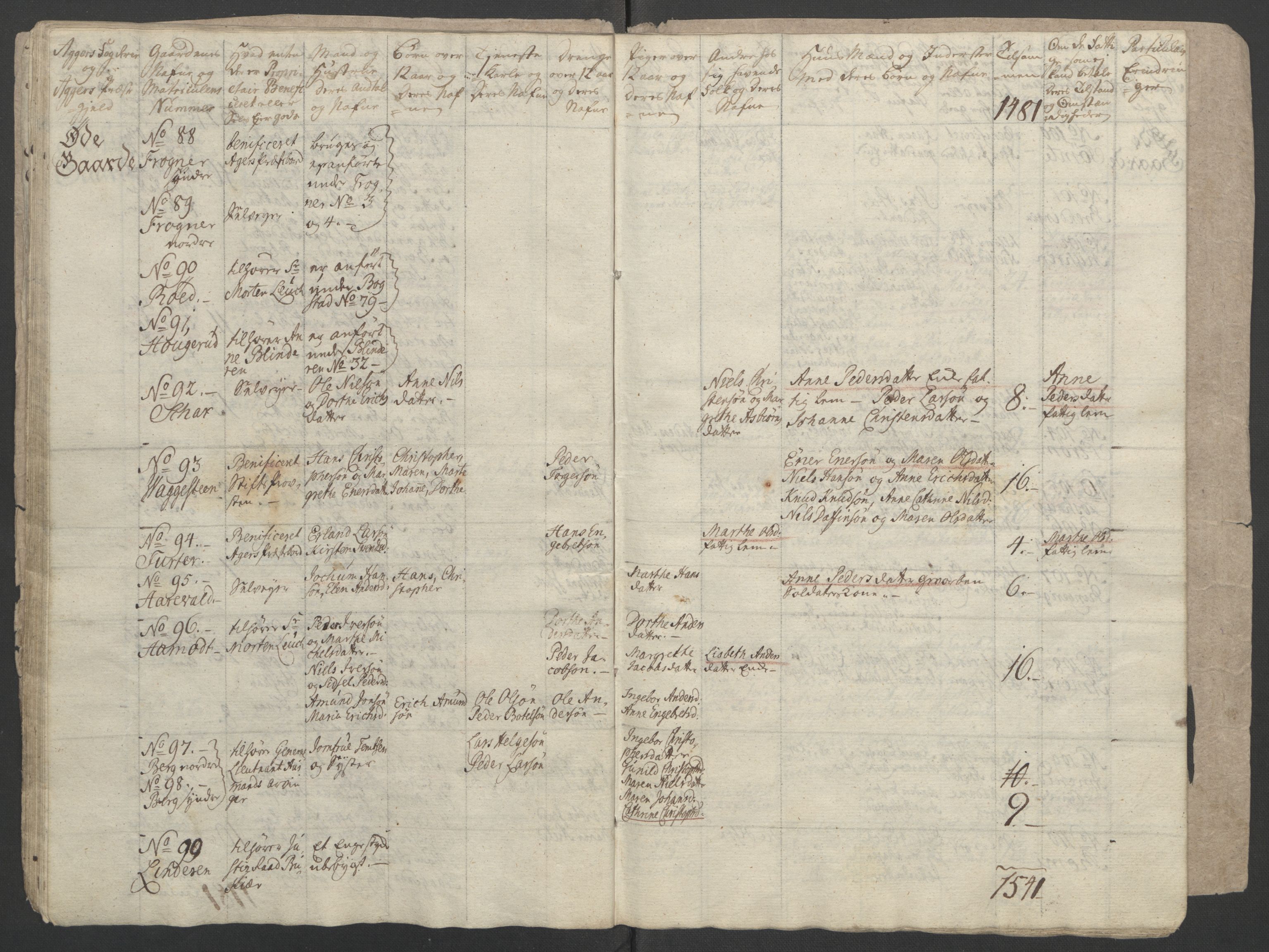 Rentekammeret inntil 1814, Reviderte regnskaper, Fogderegnskap, RA/EA-4092/R10/L0559: Ekstraskatten Aker og Follo, 1763, s. 293