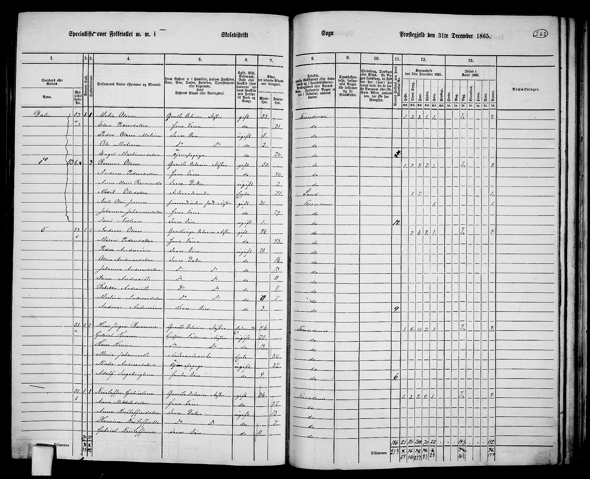 RA, Folketelling 1865 for 1914P Trondenes prestegjeld, 1865, s. 148