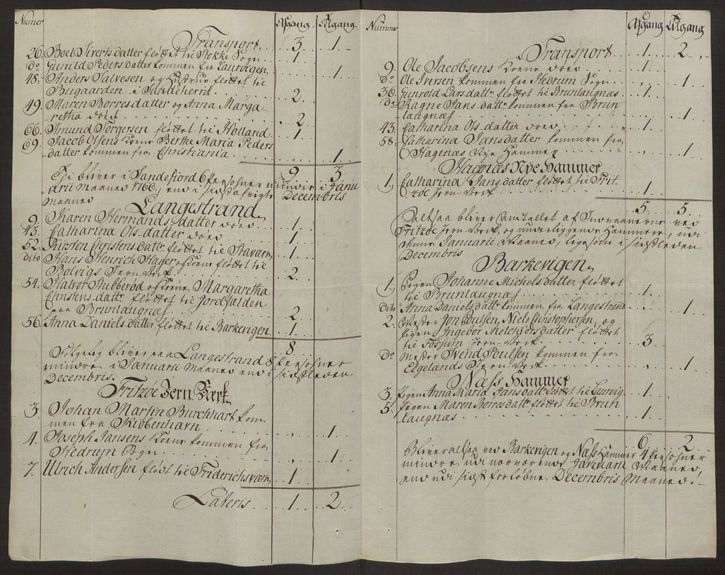 Rentekammeret inntil 1814, Reviderte regnskaper, Byregnskaper, RA/EA-4066/R/Ri/L0183/0001: [I4] Kontribusjonsregnskap / Ekstraskatt, 1762-1768, s. 330