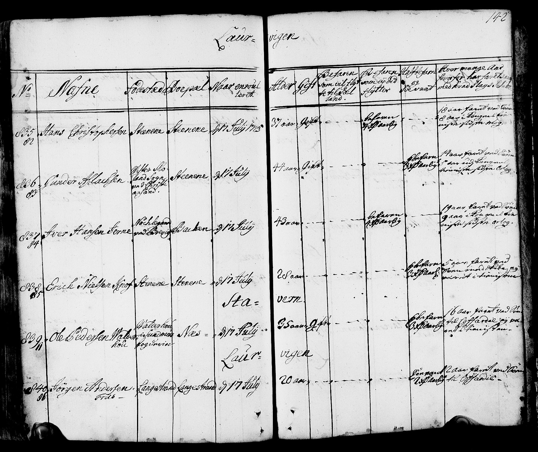 Drammen innrulleringsdistrikt, AV/SAKO-A-781/F/Fa/L0002: Hovedrulle over sjøfolk i Bragernes distrikt som har blitt innrullert, 1723-1726, s. 143