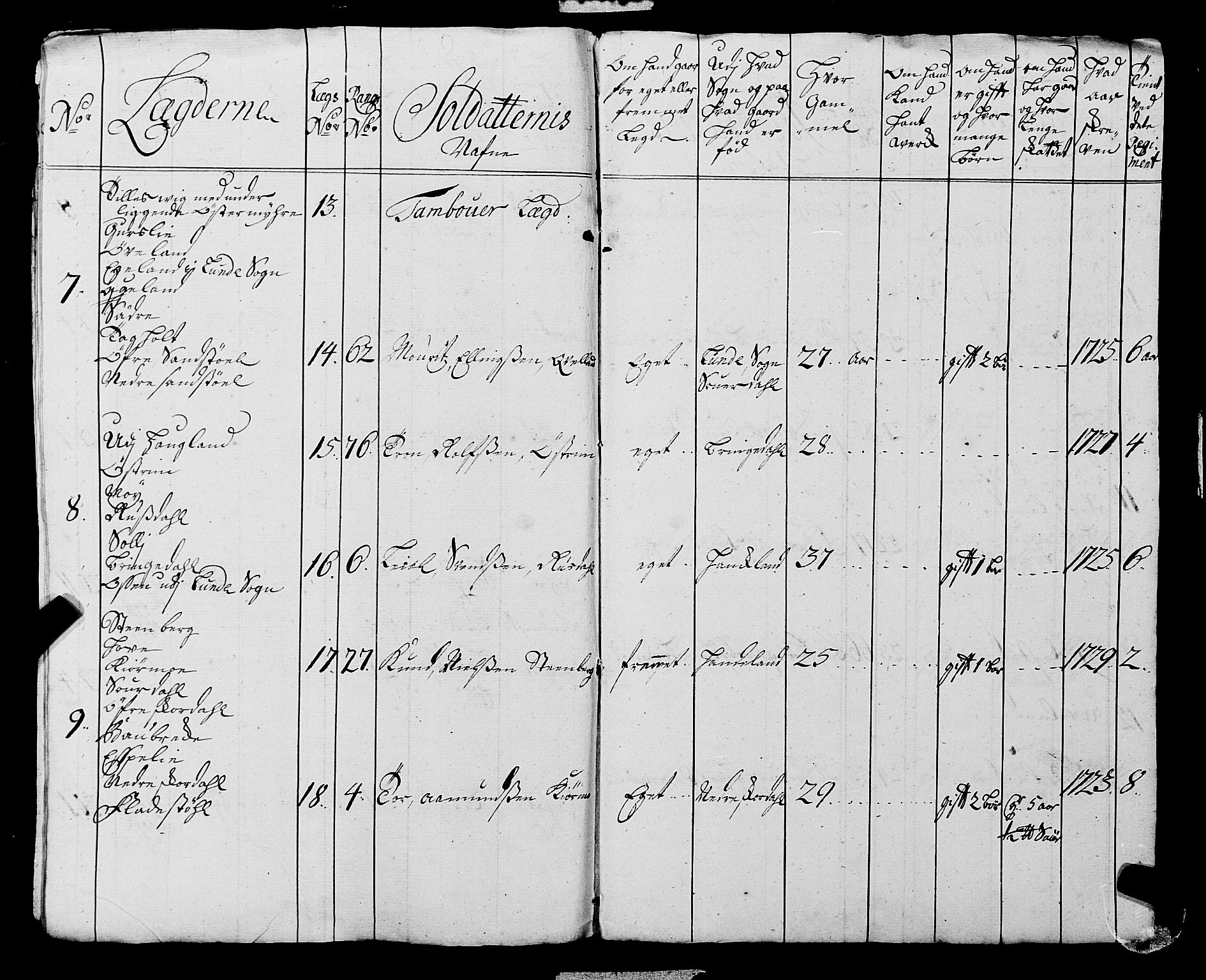 Fylkesmannen i Rogaland, AV/SAST-A-101928/99/3/325/325CA, 1655-1832, s. 2809