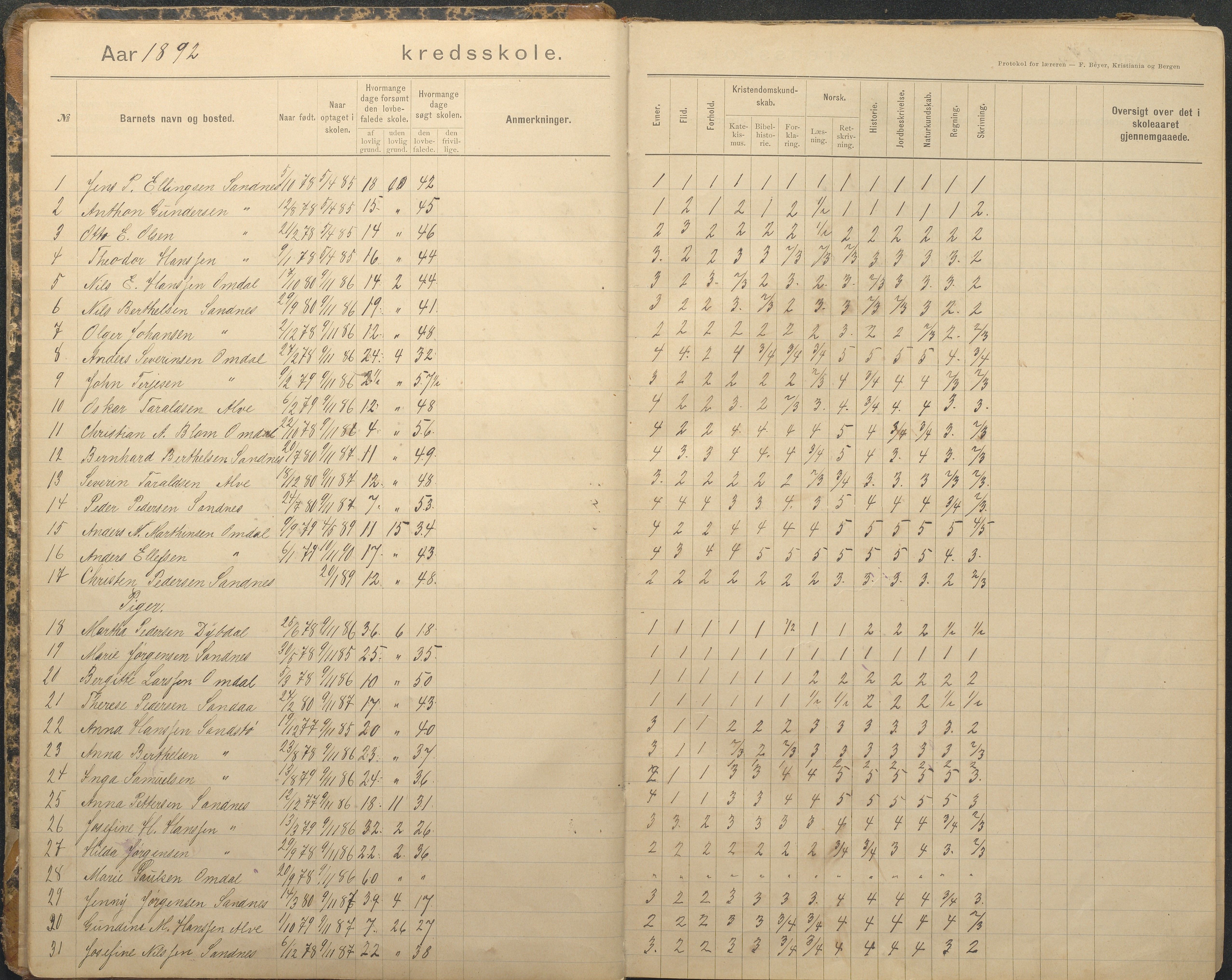 Tromøy kommune frem til 1971, AAKS/KA0921-PK/04/L0079: Sandnes - Karakterprotokoll, 1891-1948