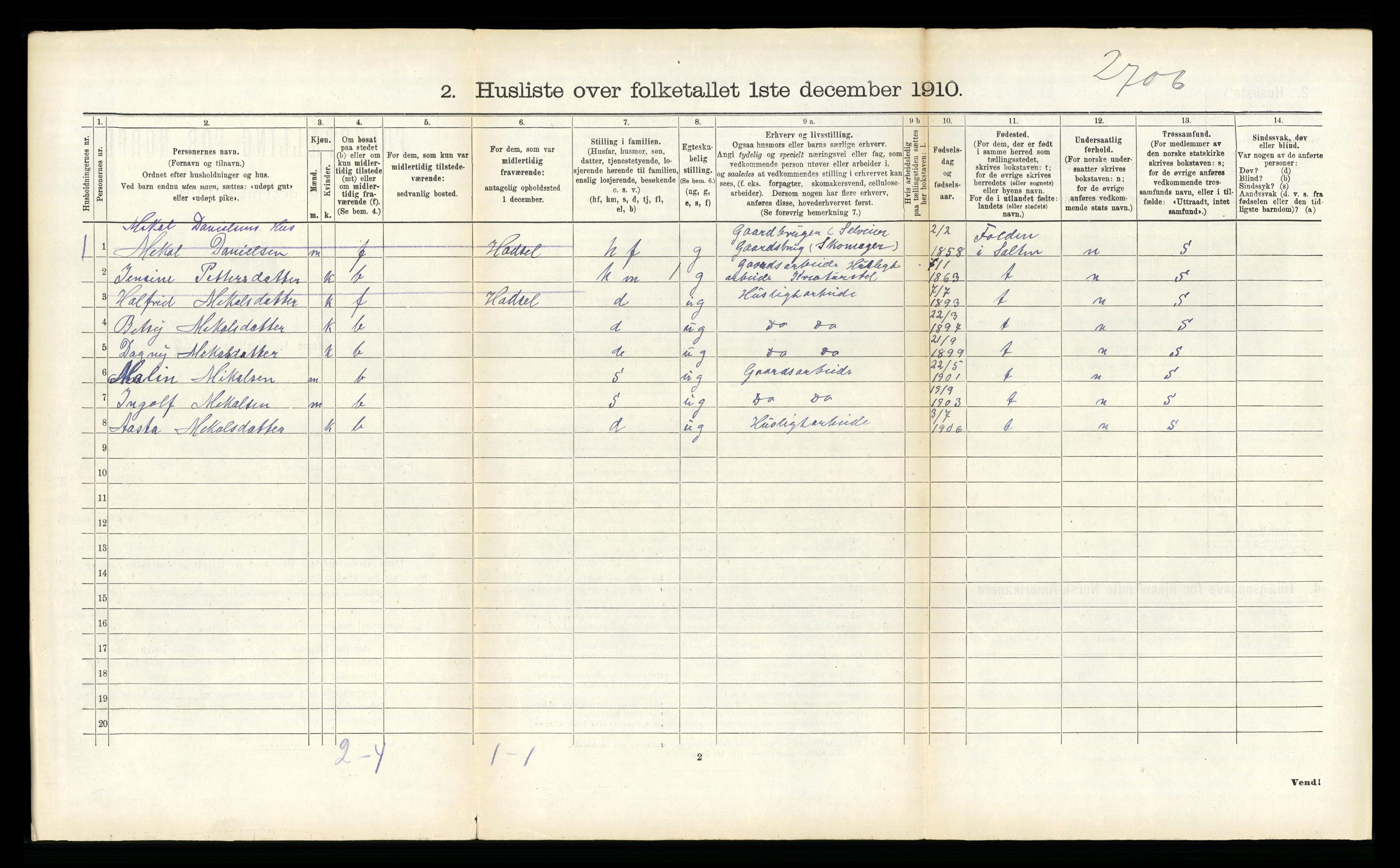 RA, Folketelling 1910 for 1872 Dverberg herred, 1910, s. 501