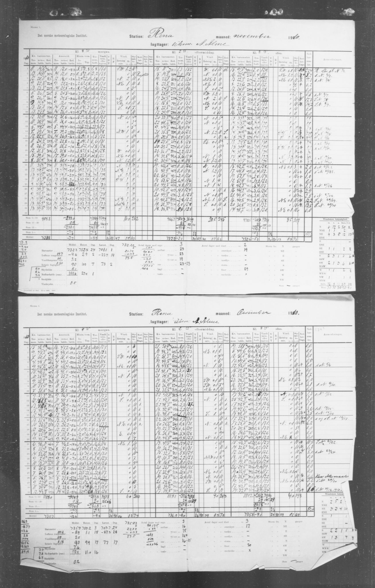Det norske meteorologiske institutt, AV/RA-S-1570, 1869-1930, s. 214