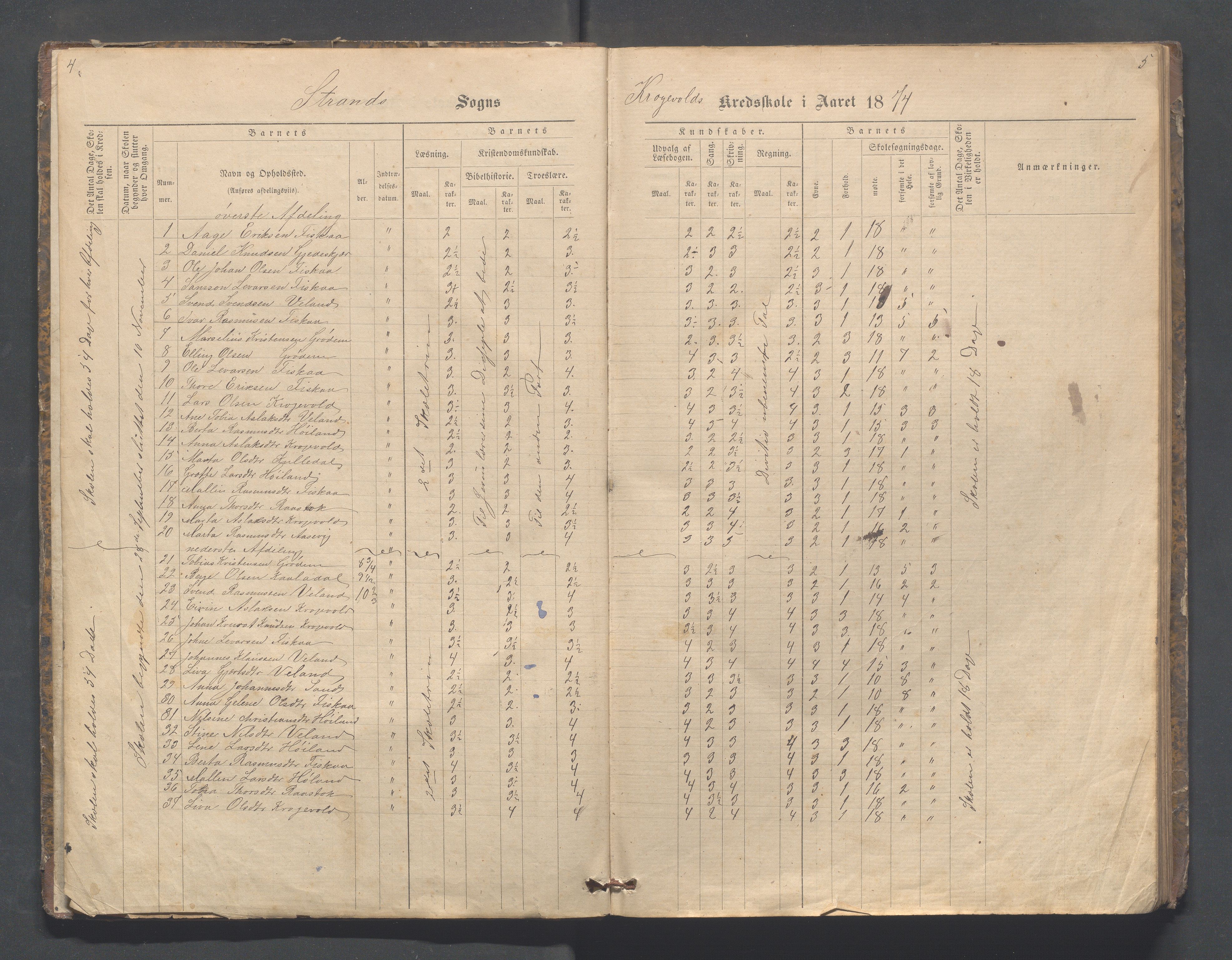 Strand kommune - Fiskå skole, IKAR/A-155/H/L0001: Skoleprotokoll for Krogevoll,Fiskå, Amdal og Vatland krets, 1874-1891, s. 4-5