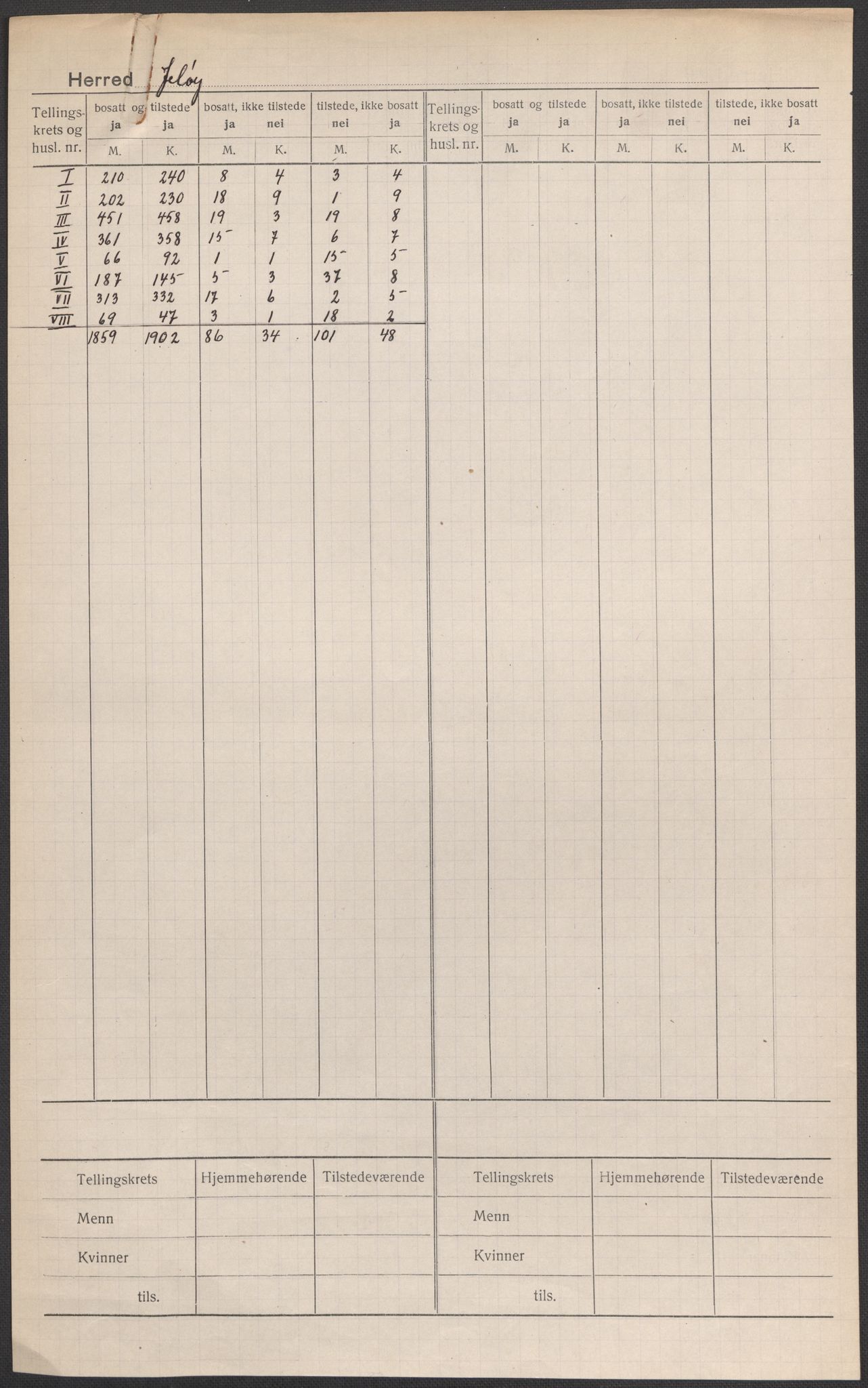 SAO, Folketelling 1920 for 0194 Moss herred, 1920, s. 1