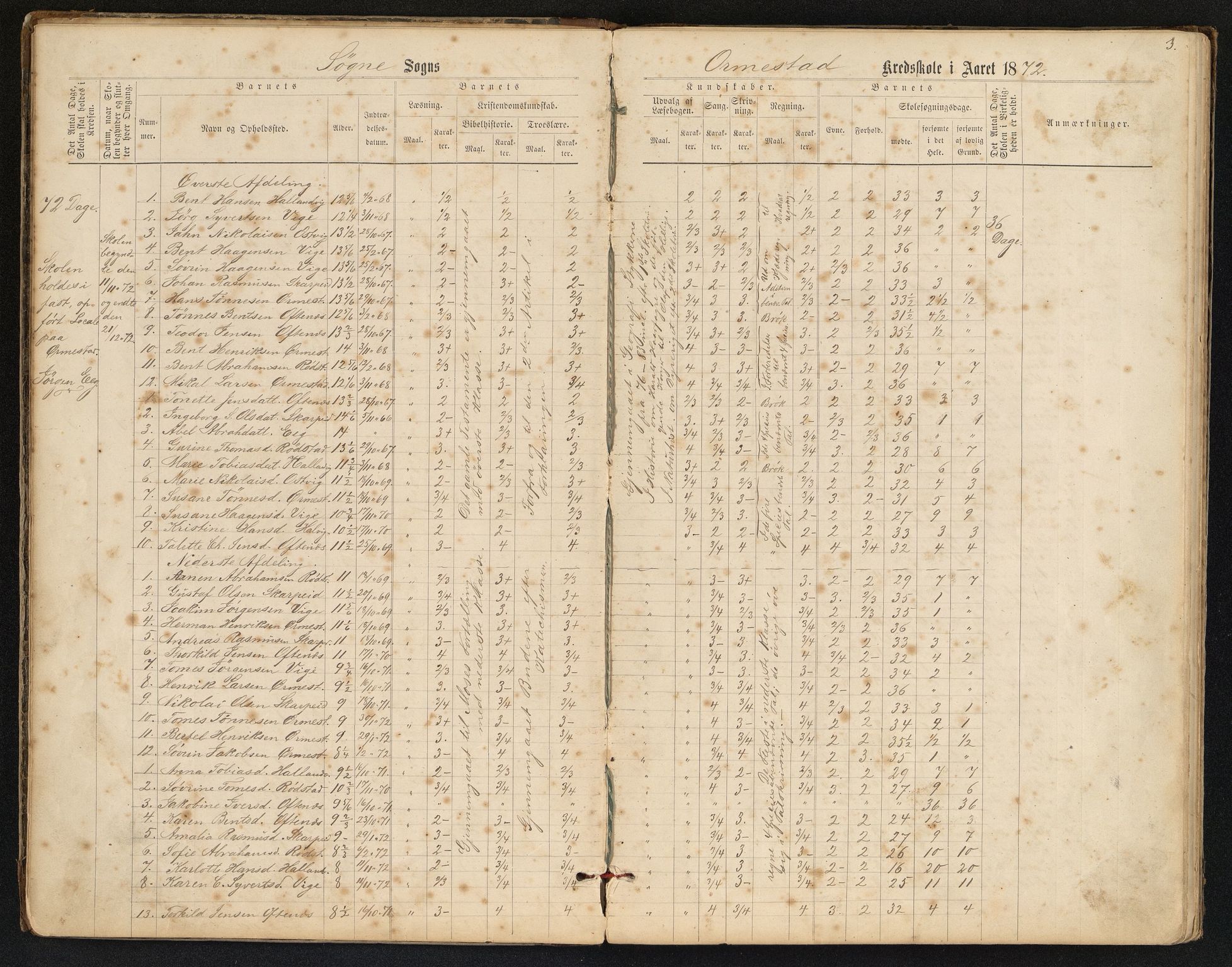 Søgne og Greipstad kommune - Oftenes Krets, IKAV/1018SG558/H/L0001: Skoleprotokoll (d), 1872-1893, s. 2b-3a