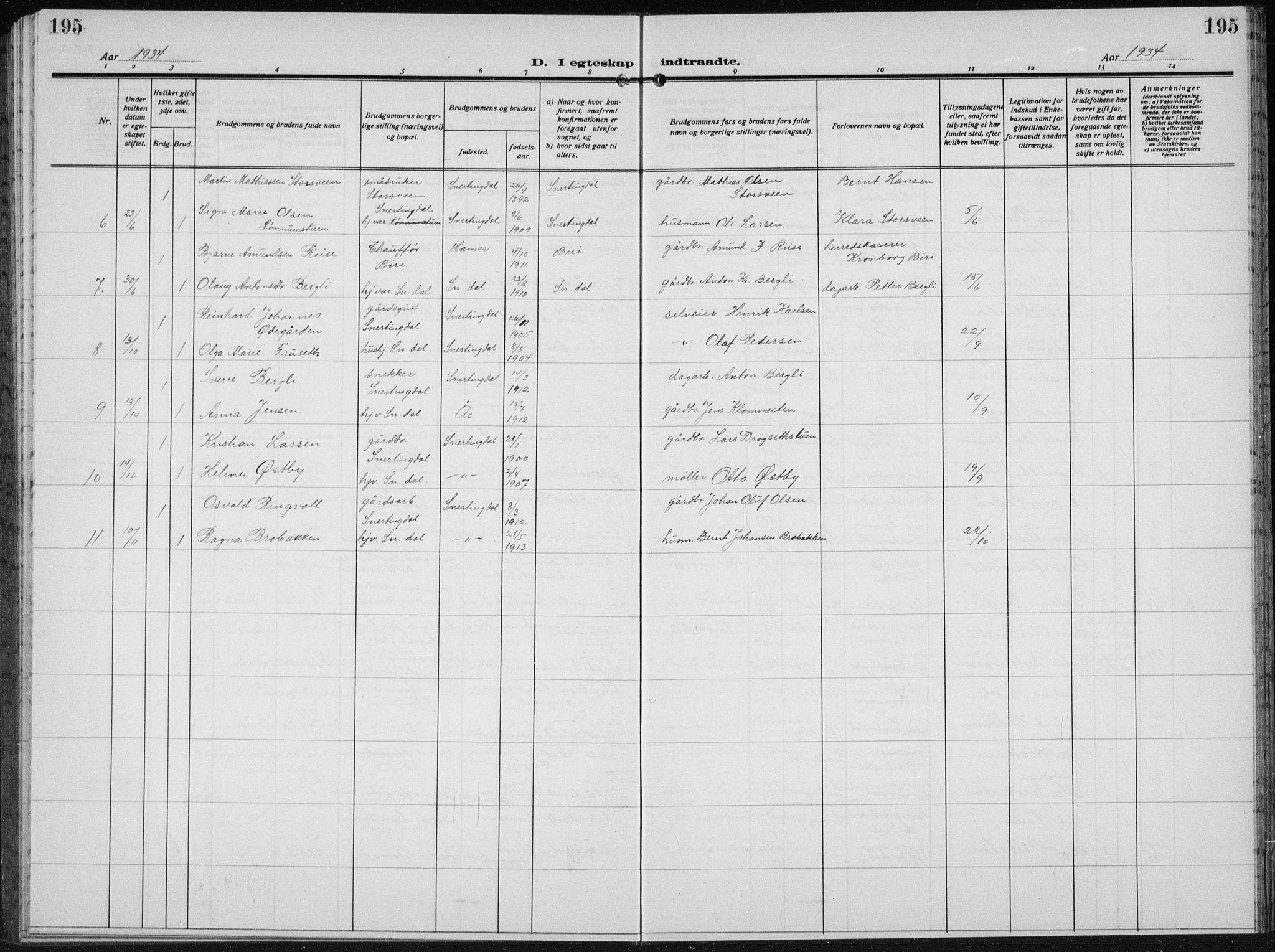 Biri prestekontor, AV/SAH-PREST-096/H/Ha/Hab/L0007: Klokkerbok nr. 7, 1919-1941, s. 195