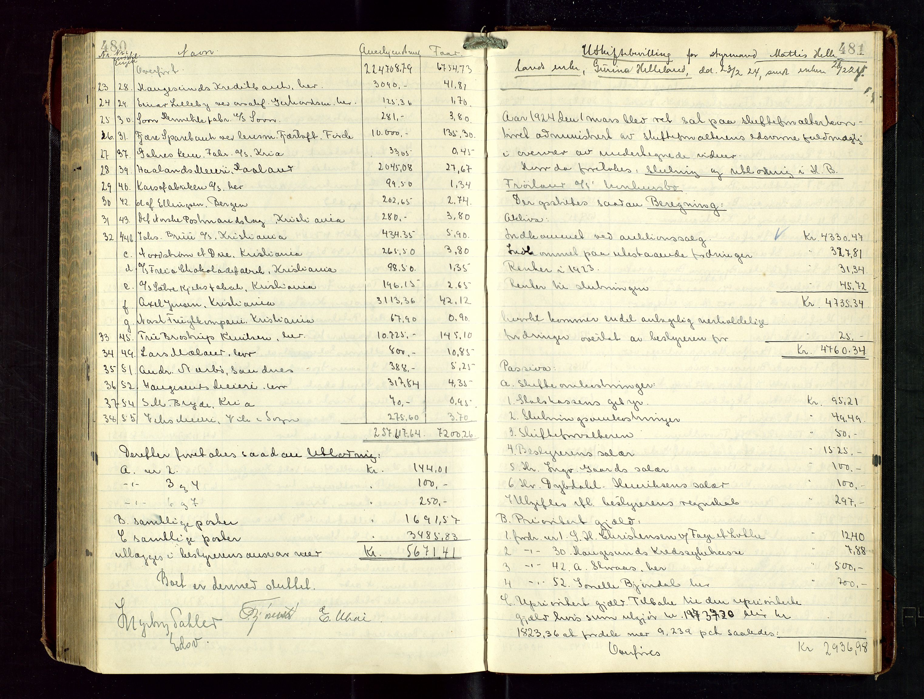 Haugesund tingrett, AV/SAST-A-101415/01/IV/IVD/L0003: Skifteutlodningsprotokoll, med register, 1915-1924, s. 480-481