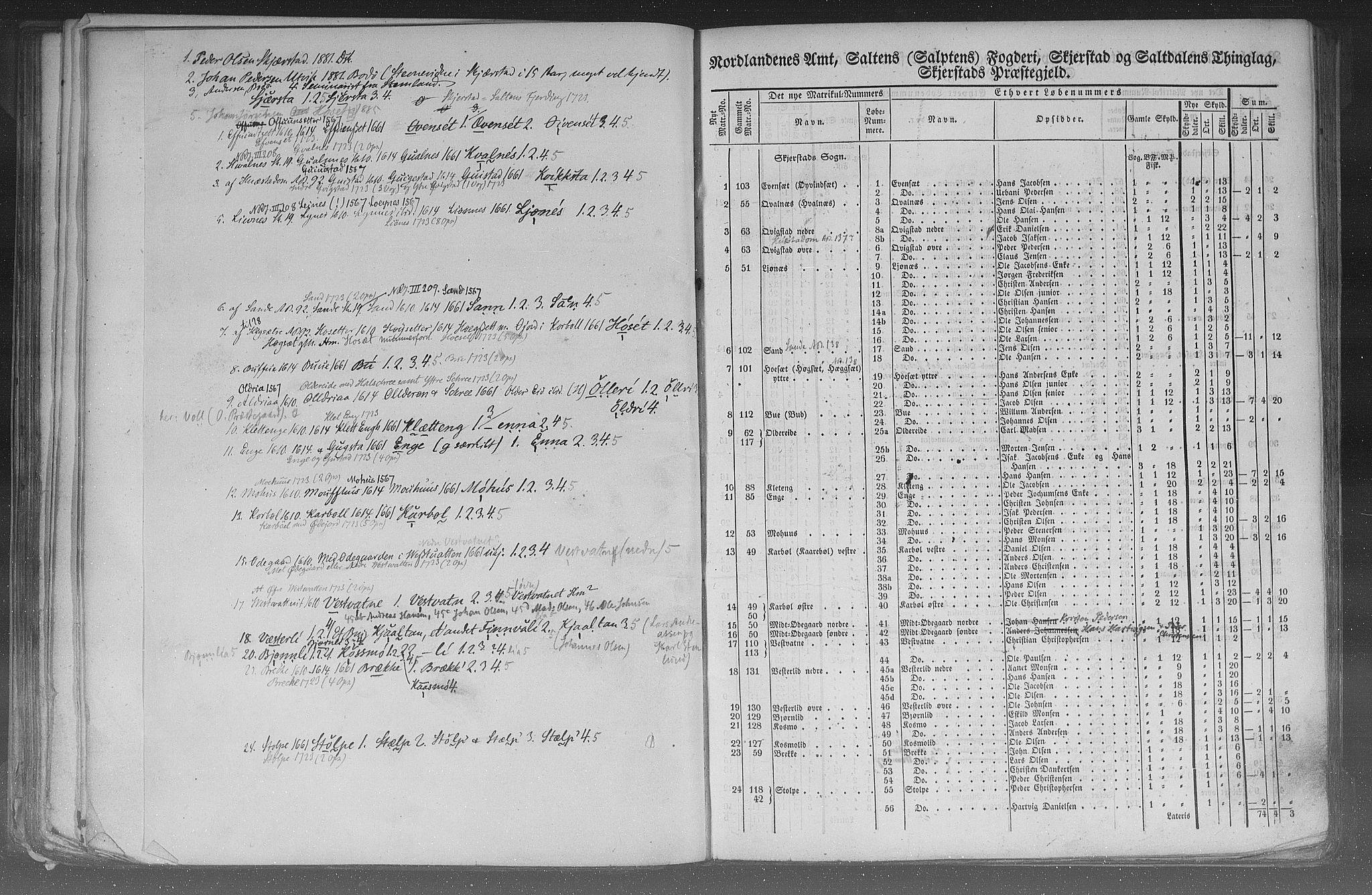 Rygh, AV/RA-PA-0034/F/Fb/L0015/0002: Matrikkelen for 1838 / Matrikkelen for 1838 - Nordlands amt (Nordland fylke), 1838