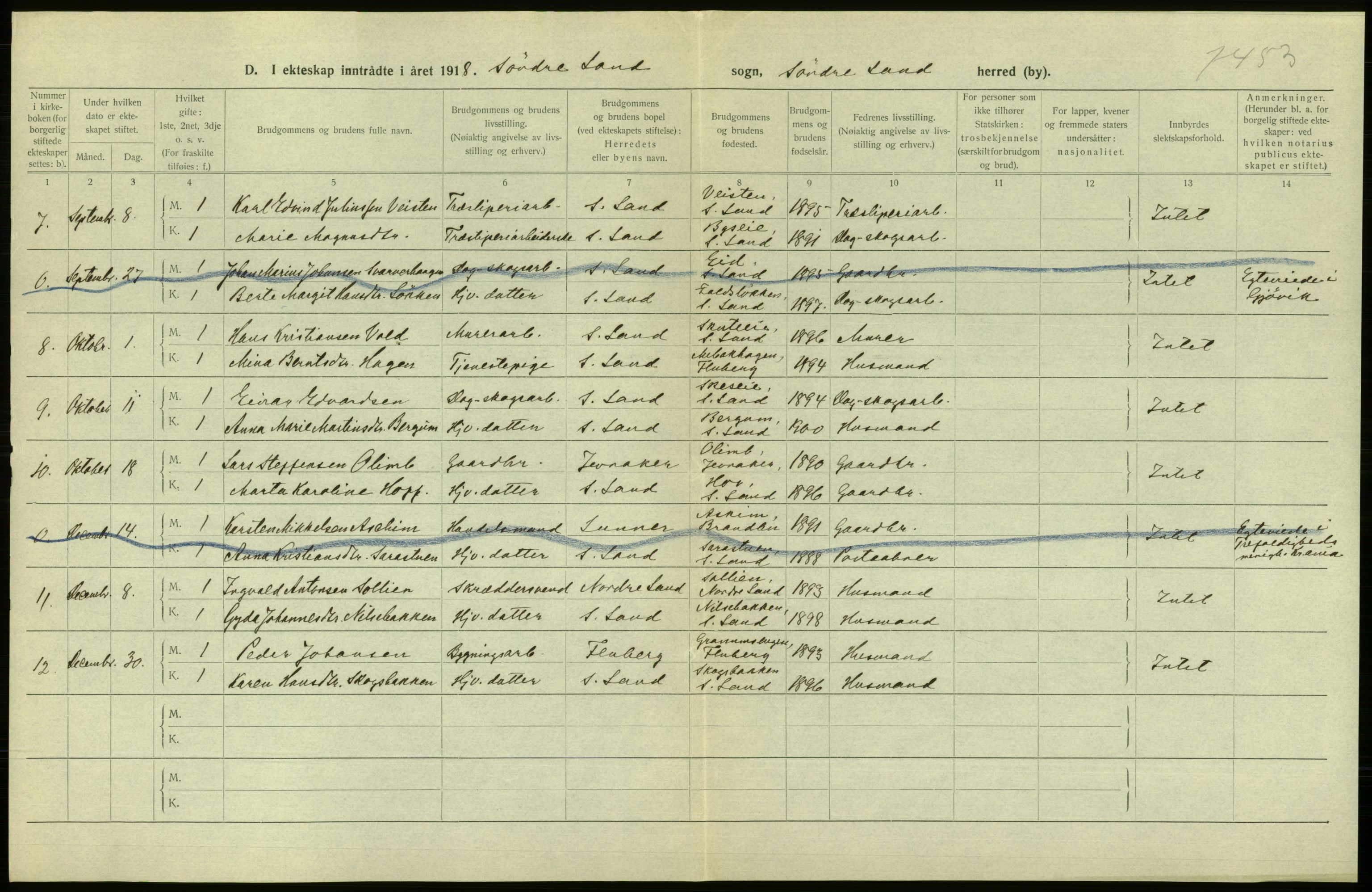 Statistisk sentralbyrå, Sosiodemografiske emner, Befolkning, RA/S-2228/D/Df/Dfb/Dfbh/L0016: Oppland fylke: Gifte, dødfødte. Bygder og byer., 1918, s. 173