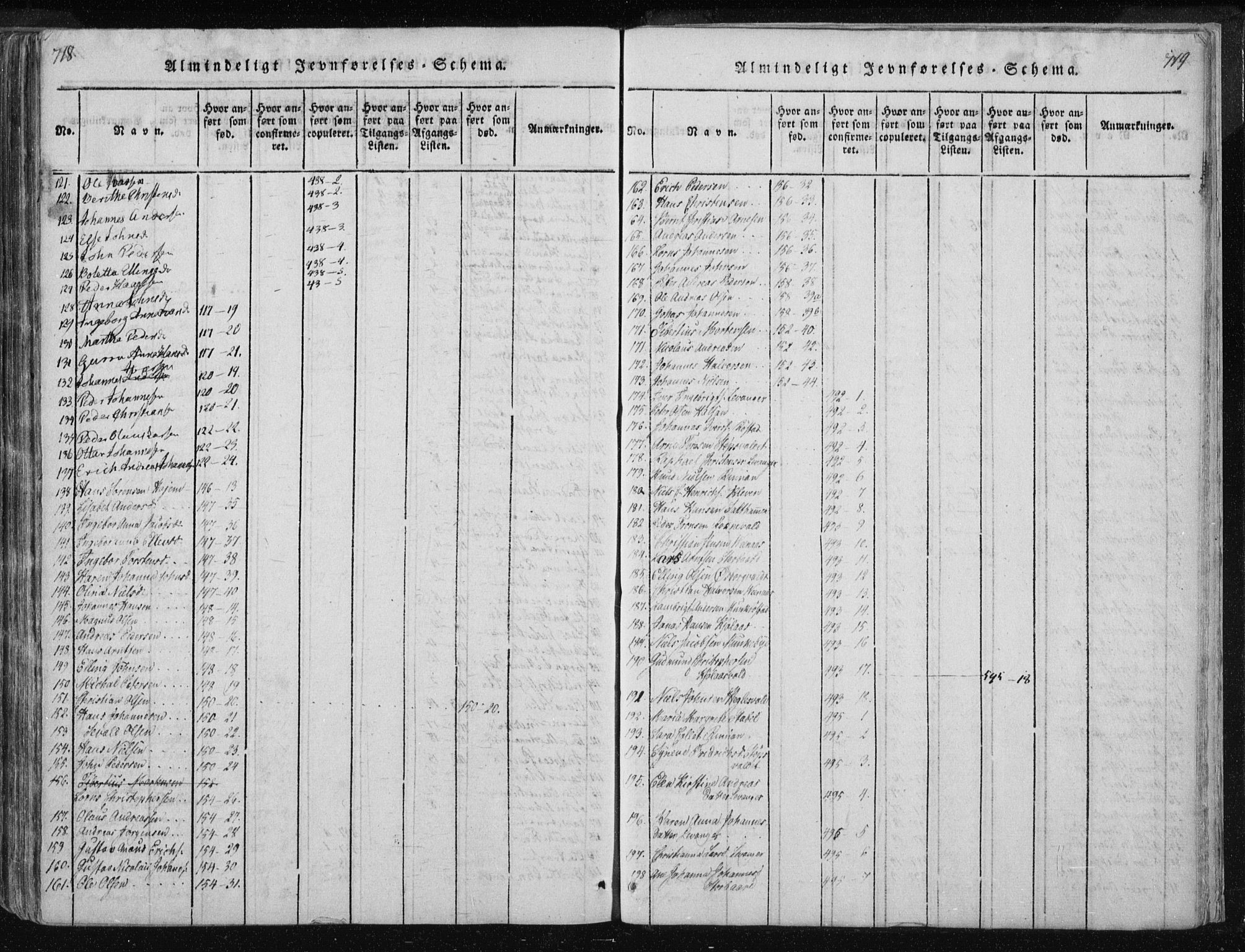 Ministerialprotokoller, klokkerbøker og fødselsregistre - Nord-Trøndelag, AV/SAT-A-1458/717/L0148: Ministerialbok nr. 717A04 /2, 1816-1825, s. 718-719