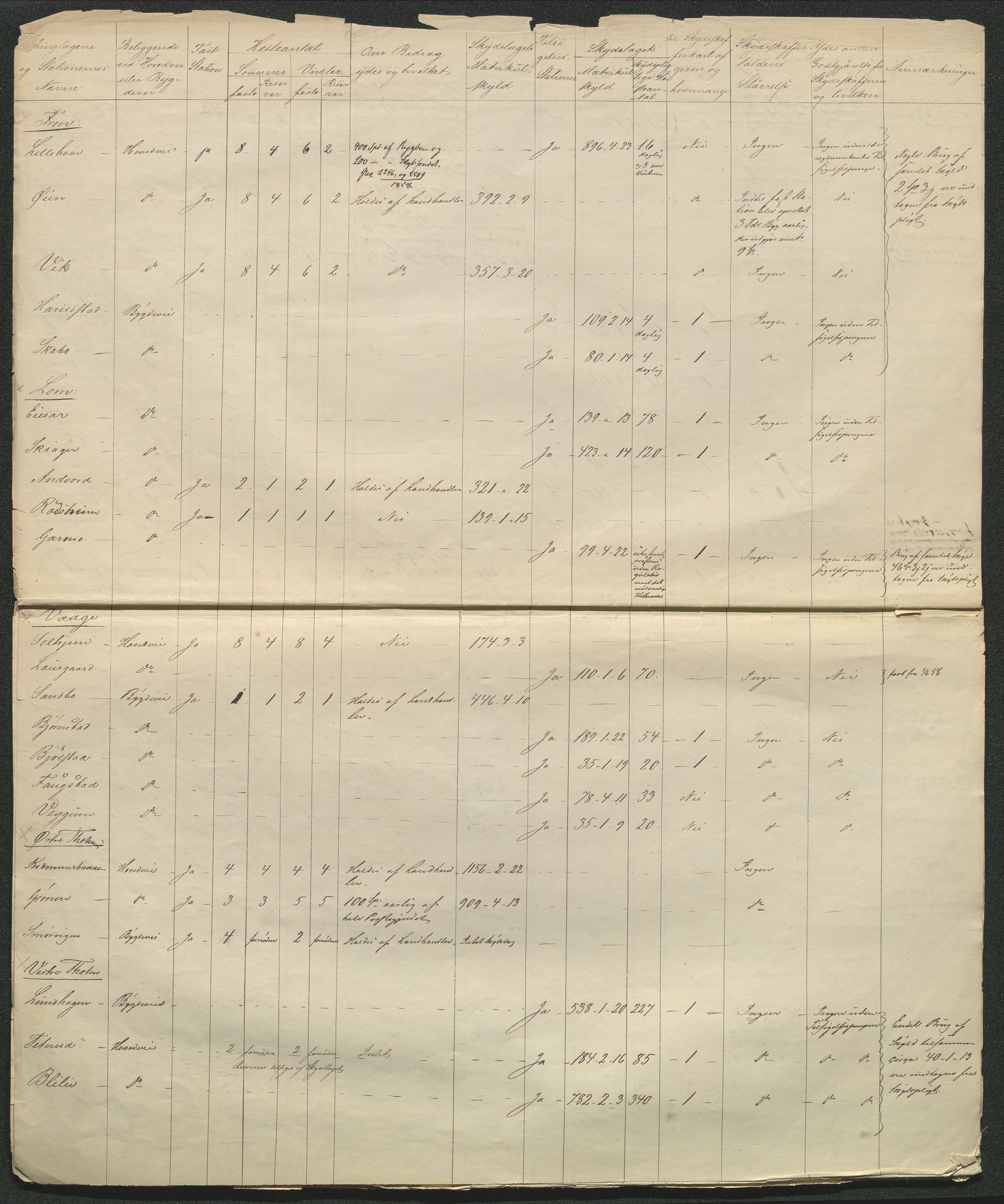 Fylkesmannen i Oppland, AV/SAH-FYO-002/1/I/Ia/L0848: Fortegnelser over skyss-stasjoner, 1850-1870