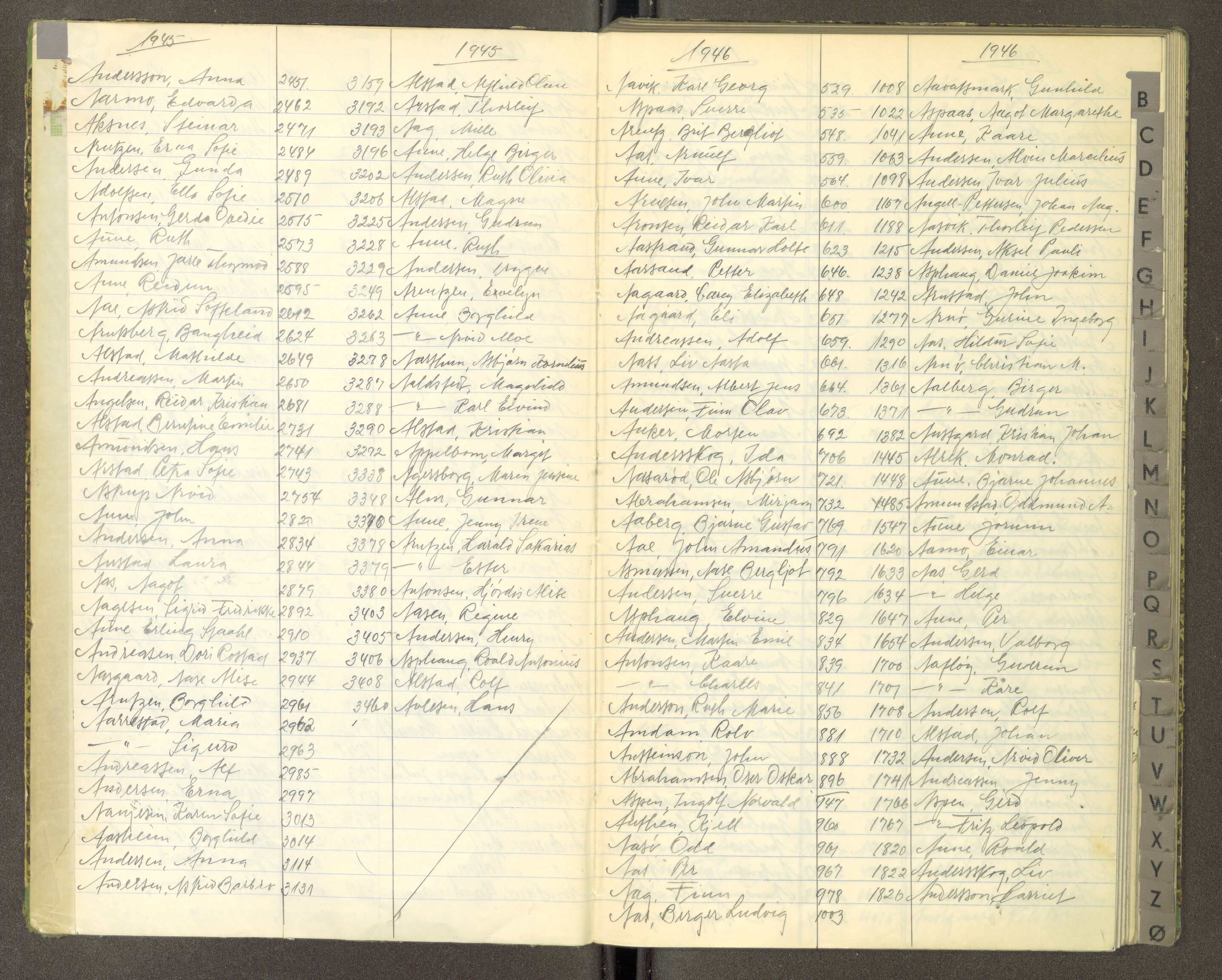 Trondheim politikammer, AV/SAT-A-1887/1/30/L0055: Register til passprotokoll, 1945-1947