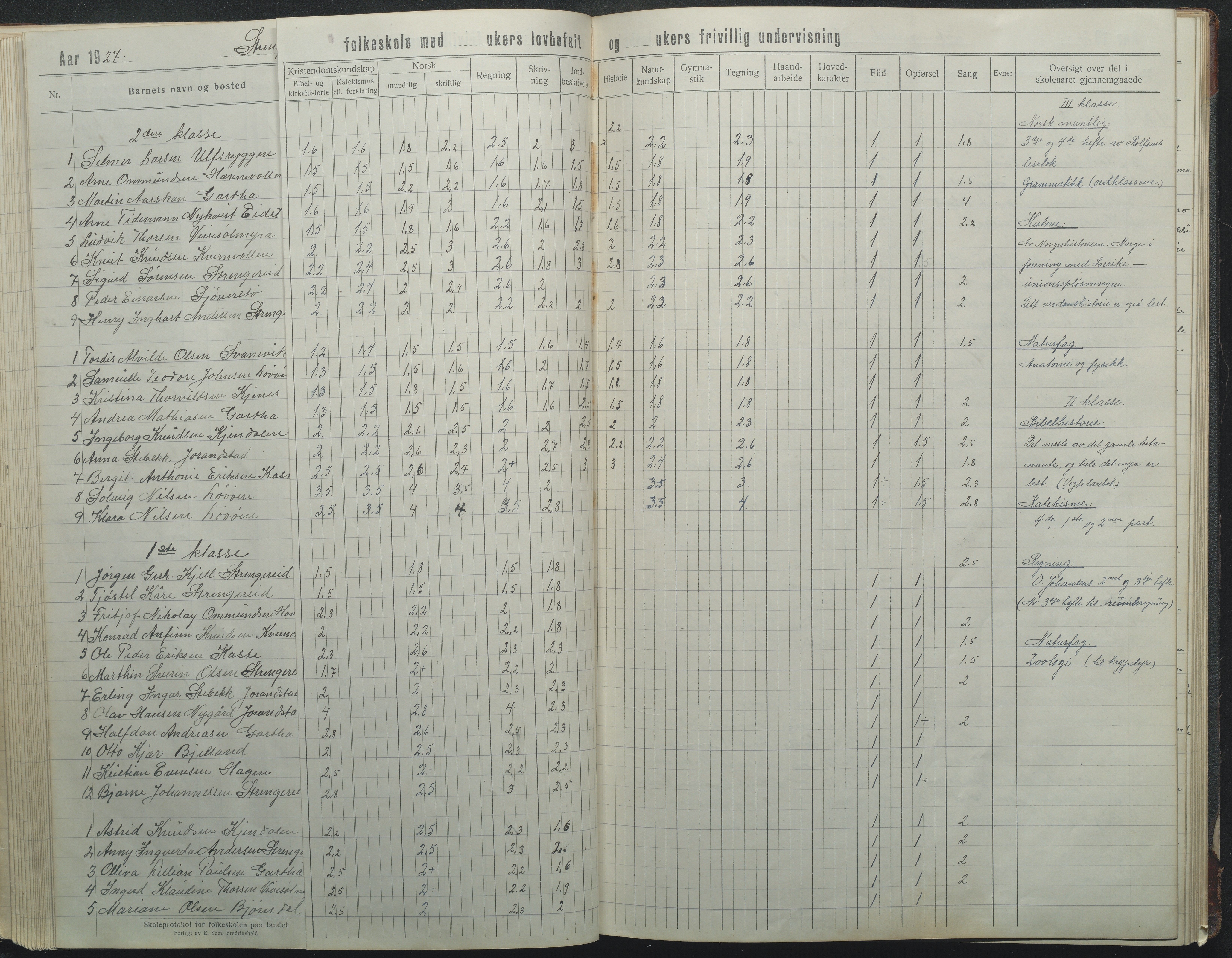 Flosta kommune, Strengereid Krets, AAKS/KA0916-550h/F01/L0004: Skoleprotokoll Strengereid skole, 1918-1944