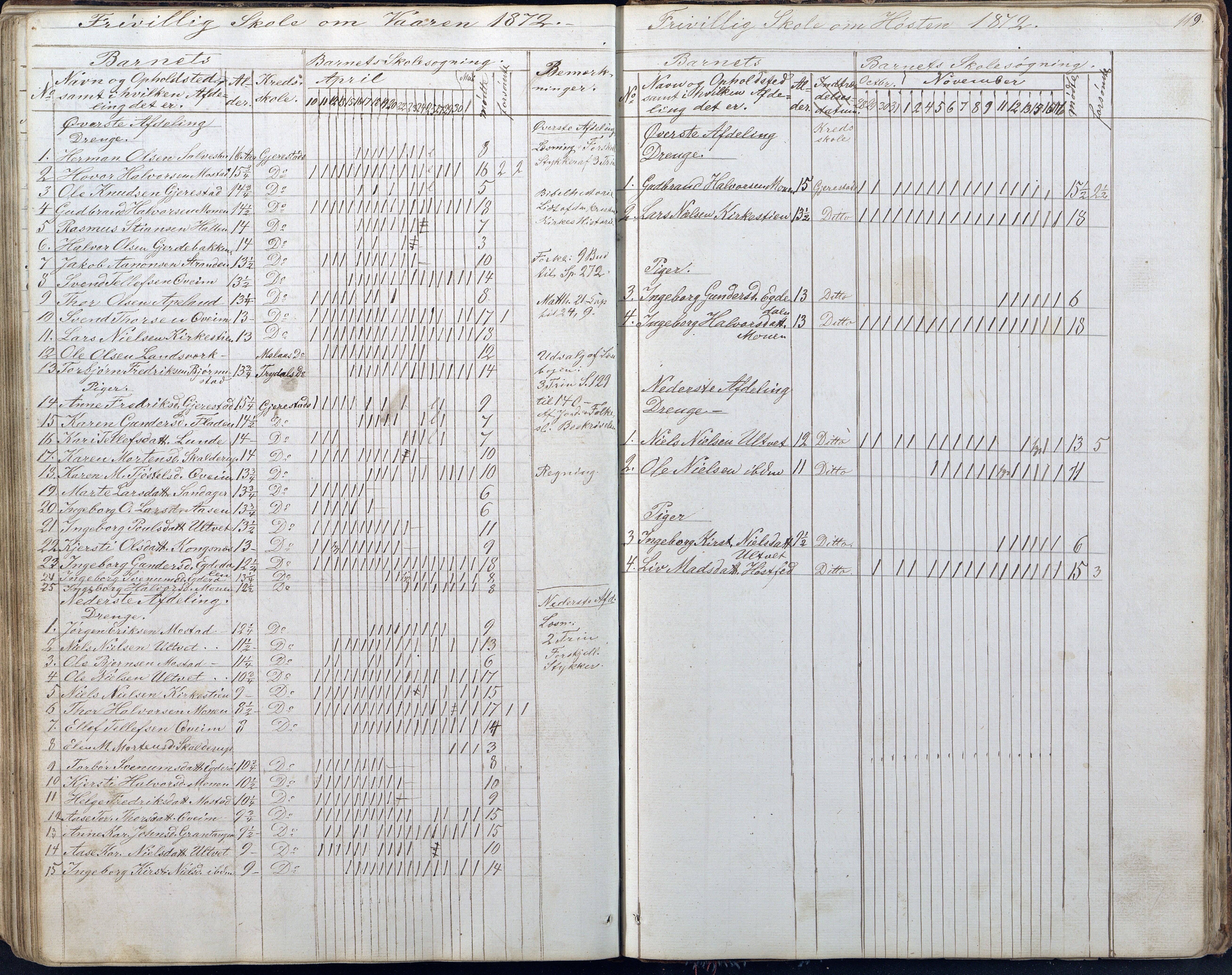 Gjerstad Kommune, Gjerstad Skole, AAKS/KA0911-550a/F01/L0005: Dagbok 5. skoledistrikt, 1850-1883, s. 119