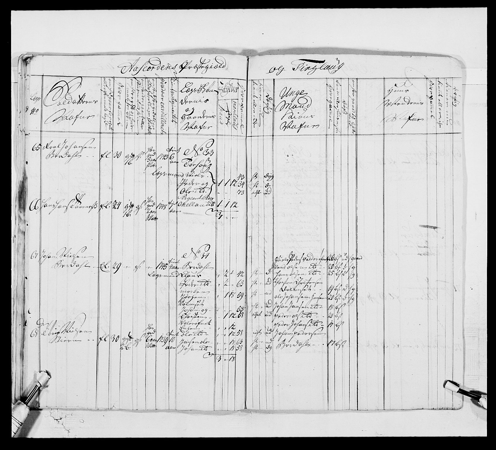 Kommanderende general (KG I) med Det norske krigsdirektorium, AV/RA-EA-5419/E/Ea/L0514: 3. Trondheimske regiment, 1737-1749, s. 575