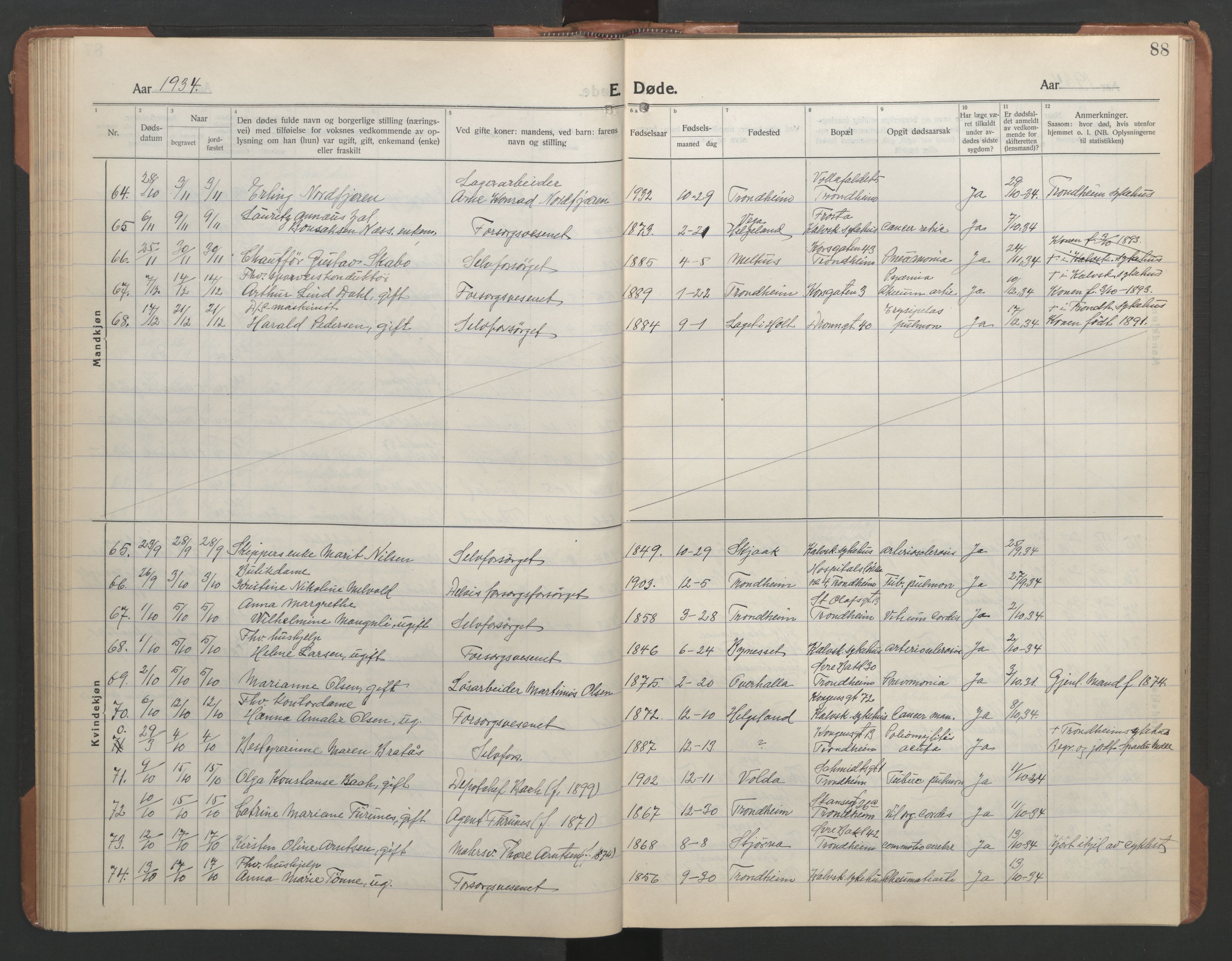 Ministerialprotokoller, klokkerbøker og fødselsregistre - Sør-Trøndelag, AV/SAT-A-1456/602/L0150: Klokkerbok nr. 602C18, 1922-1949, s. 88