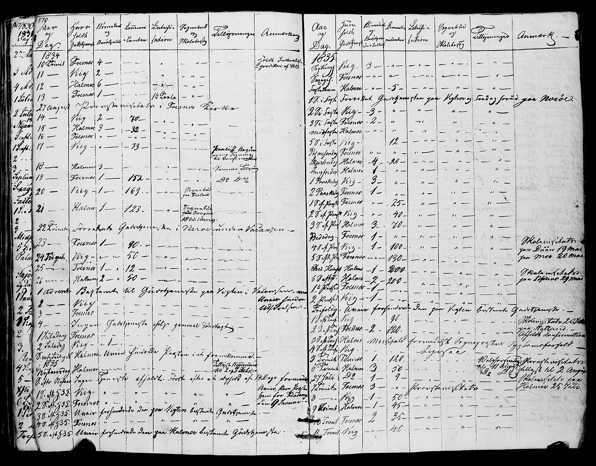 Ministerialprotokoller, klokkerbøker og fødselsregistre - Nord-Trøndelag, SAT/A-1458/773/L0614: Ministerialbok nr. 773A05, 1831-1856, s. 570