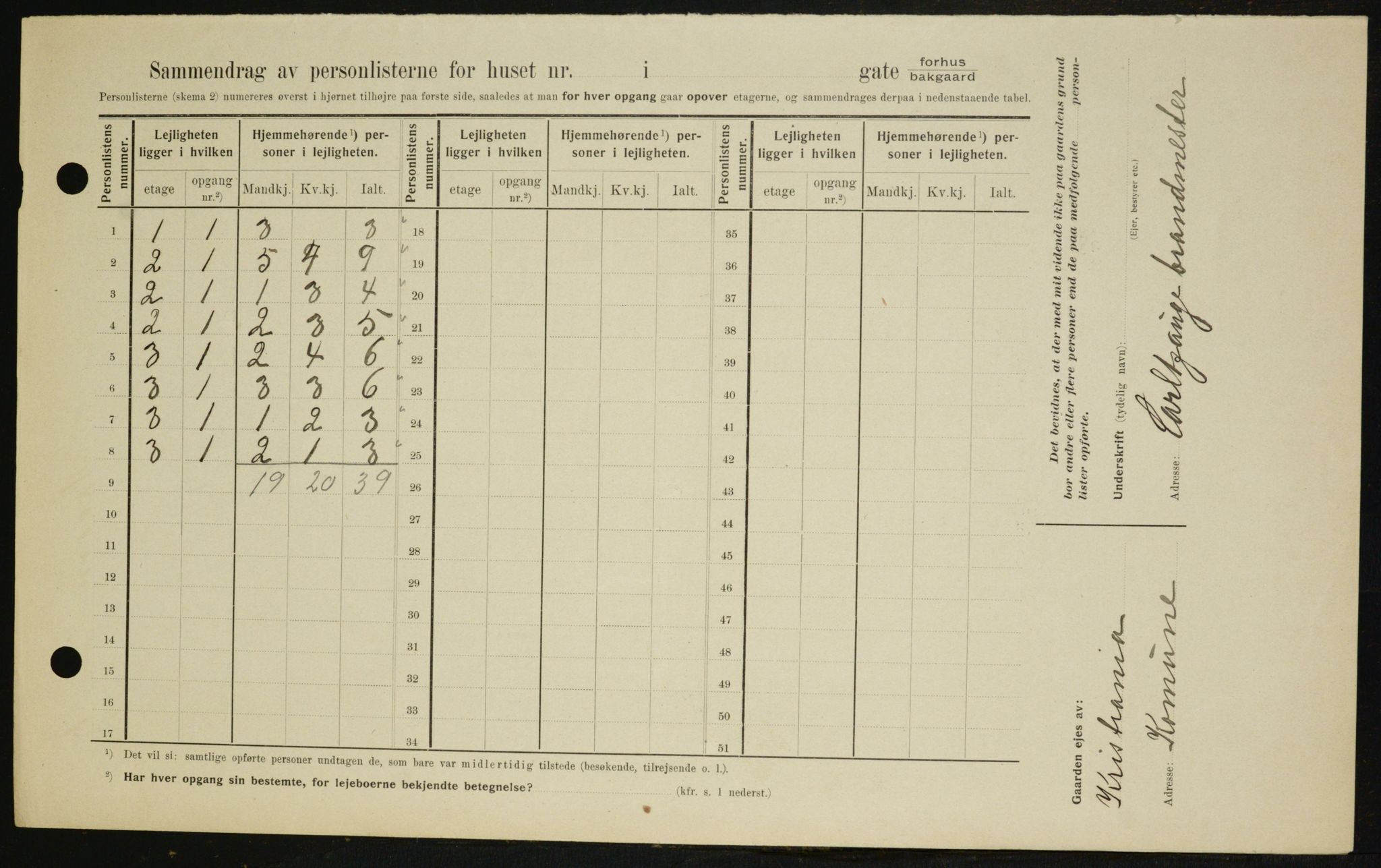 OBA, Kommunal folketelling 1.2.1909 for Kristiania kjøpstad, 1909, s. 87392