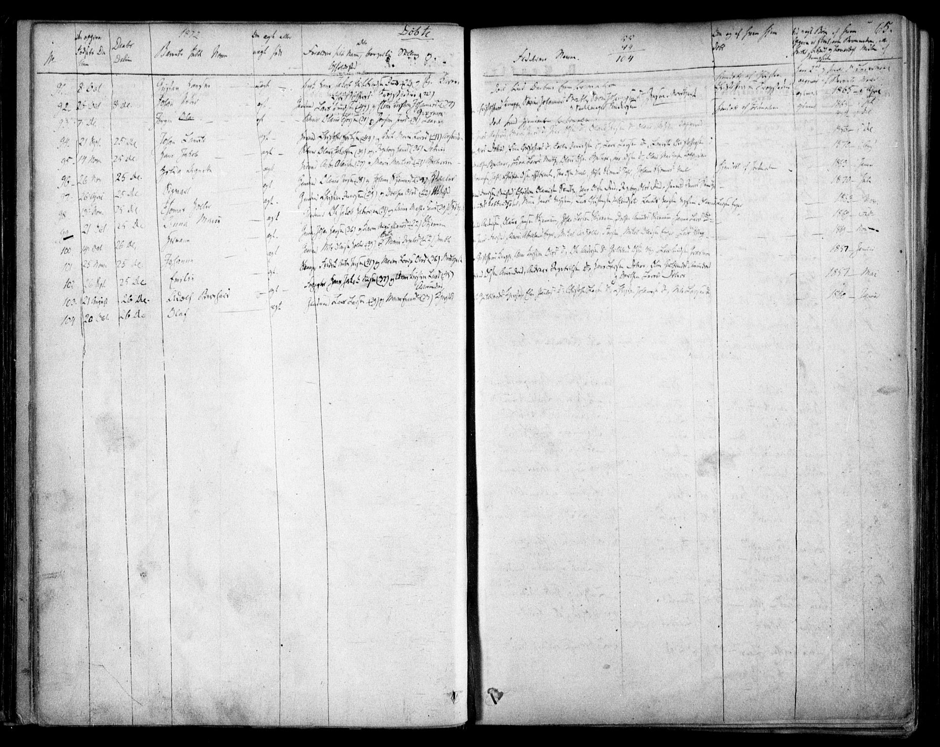 Nannestad prestekontor Kirkebøker, AV/SAO-A-10414a/F/Fa/L0012: Ministerialbok nr. I 12, 1860-1872, s. 65