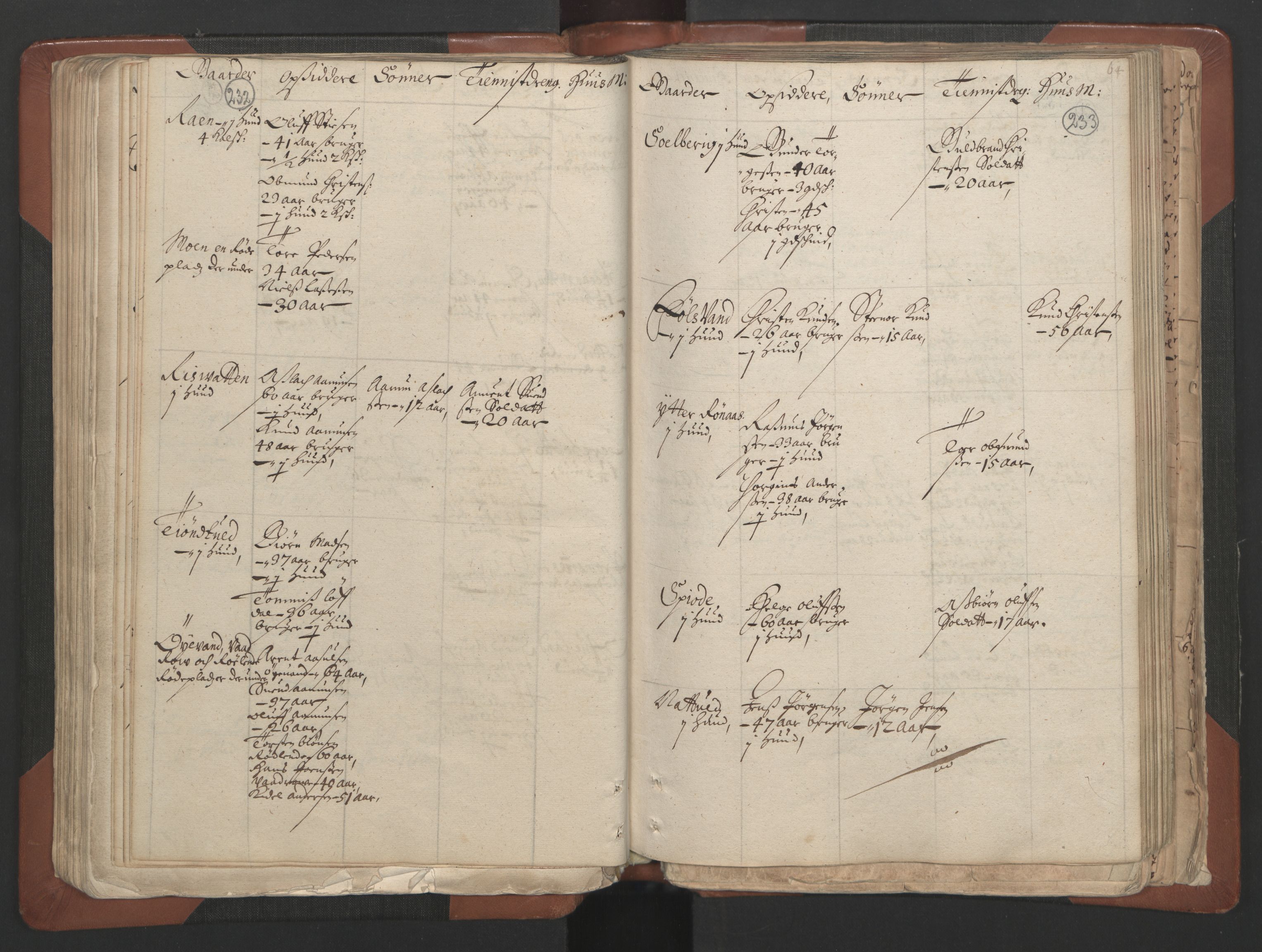 RA, Fogdenes og sorenskrivernes manntall 1664-1666, nr. 7: Nedenes fogderi, 1664-1666, s. 232-233