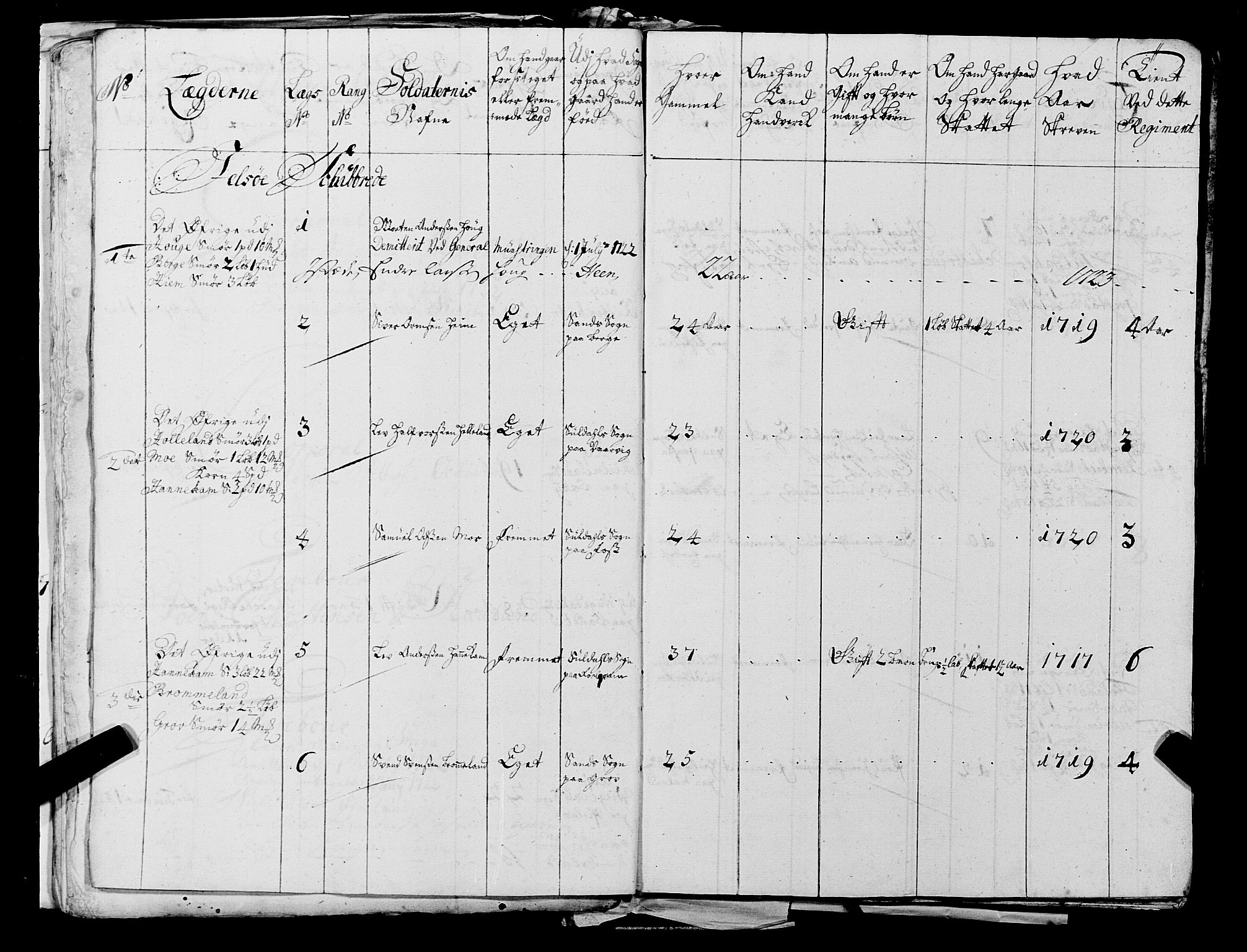 Fylkesmannen i Rogaland, AV/SAST-A-101928/99/3/325/325CA, 1655-1832, s. 2328