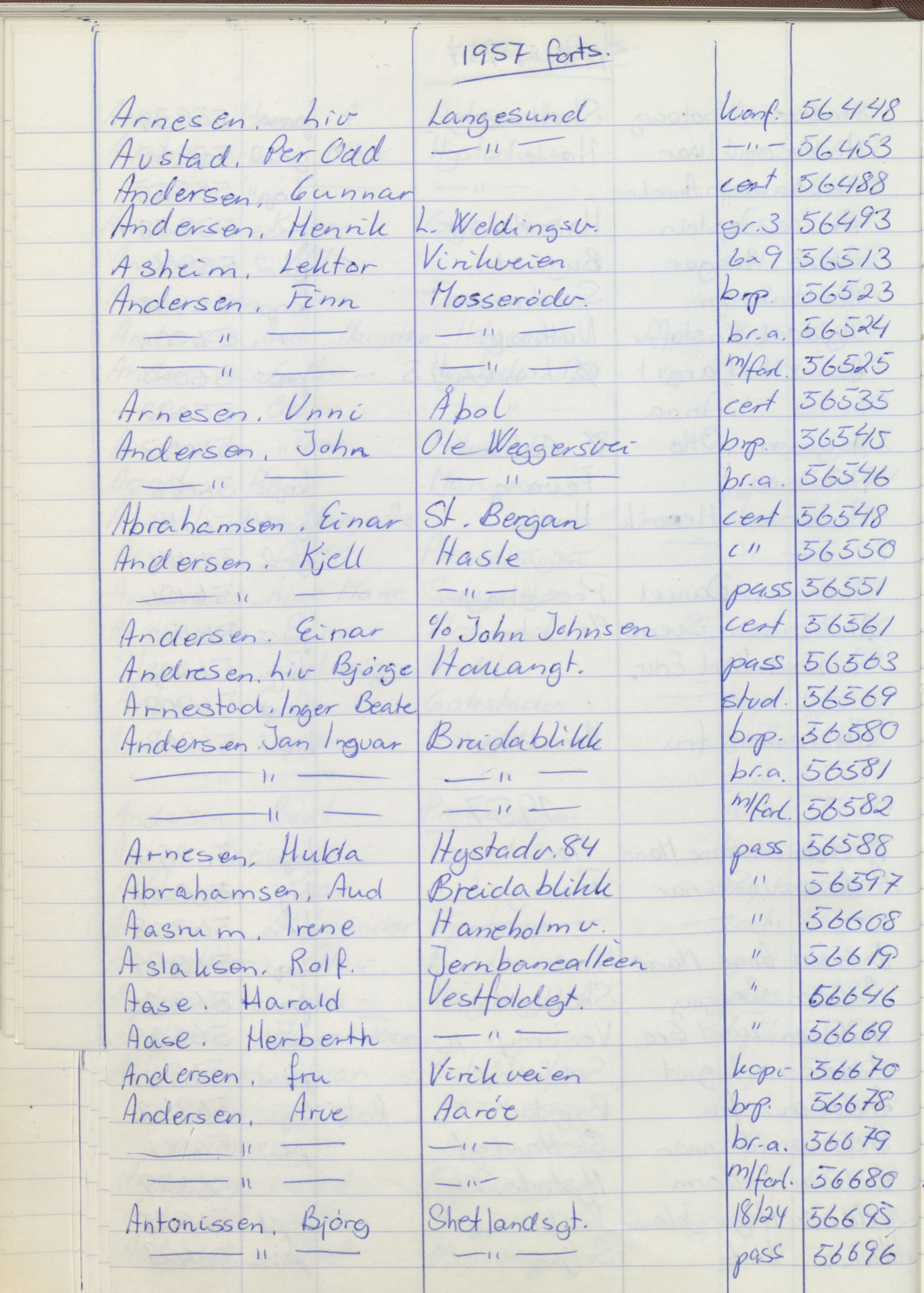 Pa 1494 - Jørgensen, Antonius. Fotograf, VEMU/A-2760/F/Fa, 1927-2004, s. 1164