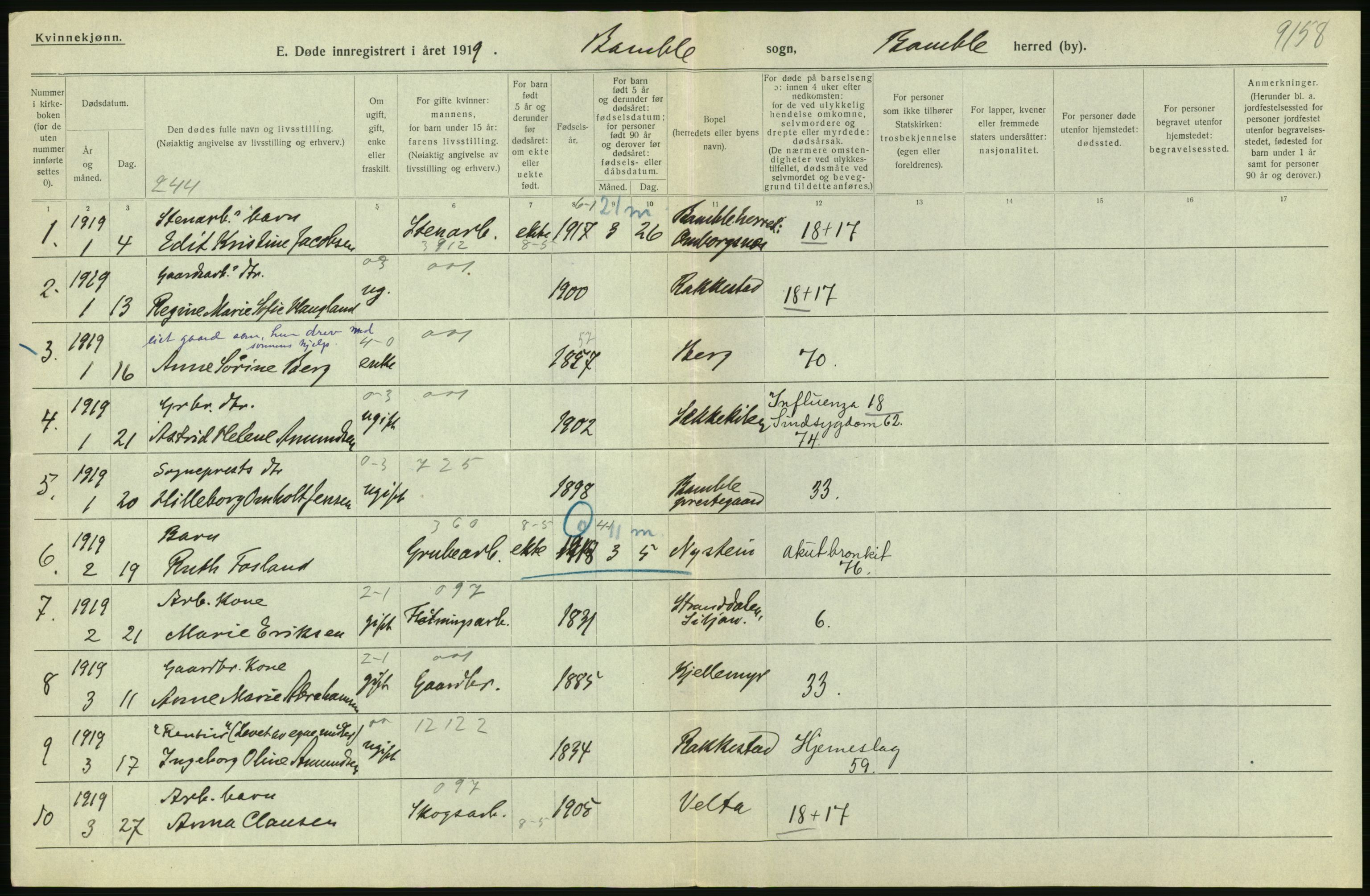 Statistisk sentralbyrå, Sosiodemografiske emner, Befolkning, AV/RA-S-2228/D/Df/Dfb/Dfbi/L0023: Telemark fylke: Døde. Bygder og byer., 1919, s. 202