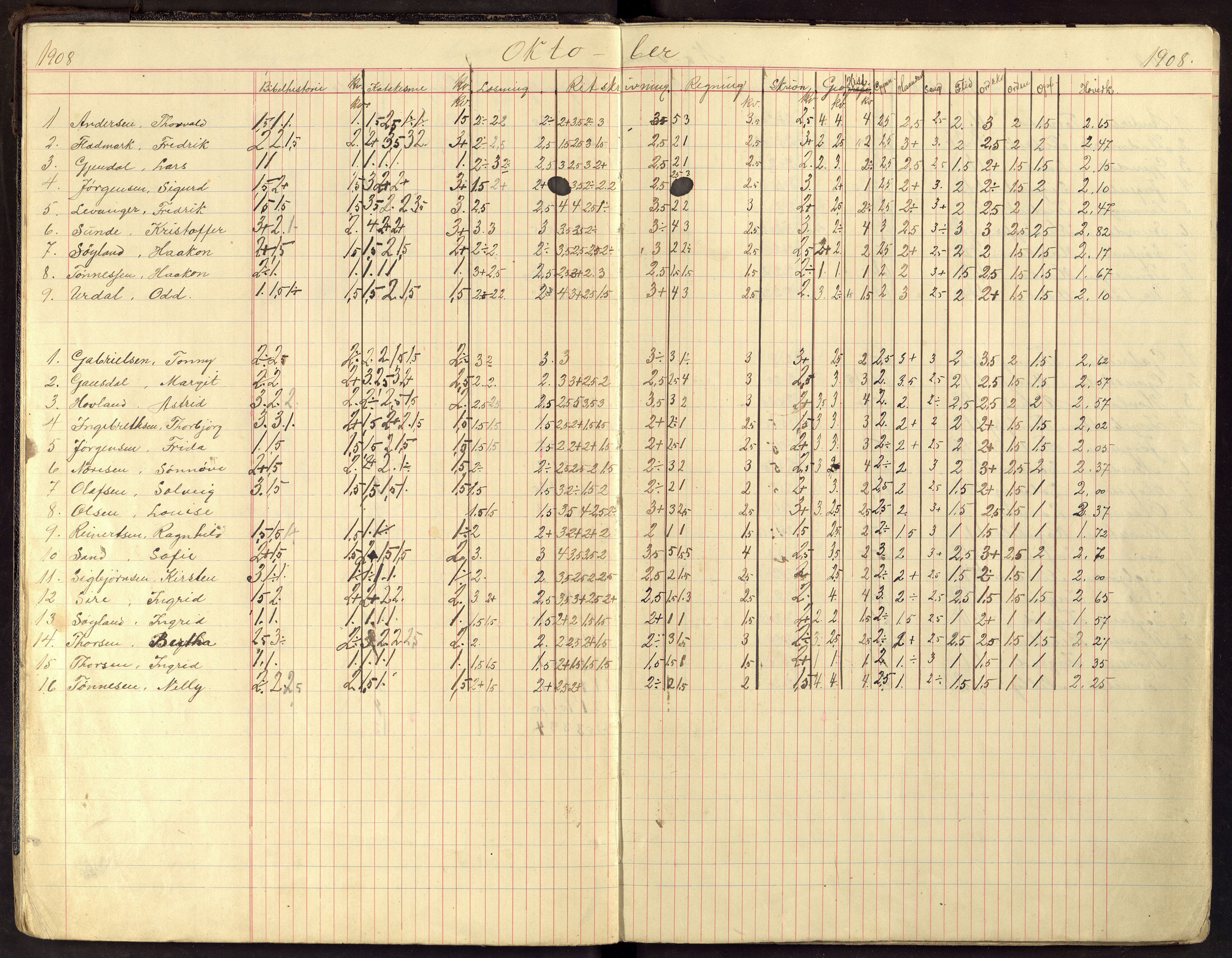 Flekkefjord By - Flekkefjord Folkeskole, ARKSOR/1004FG550/G/L0014: Karakterprotokoll, 1907-1913