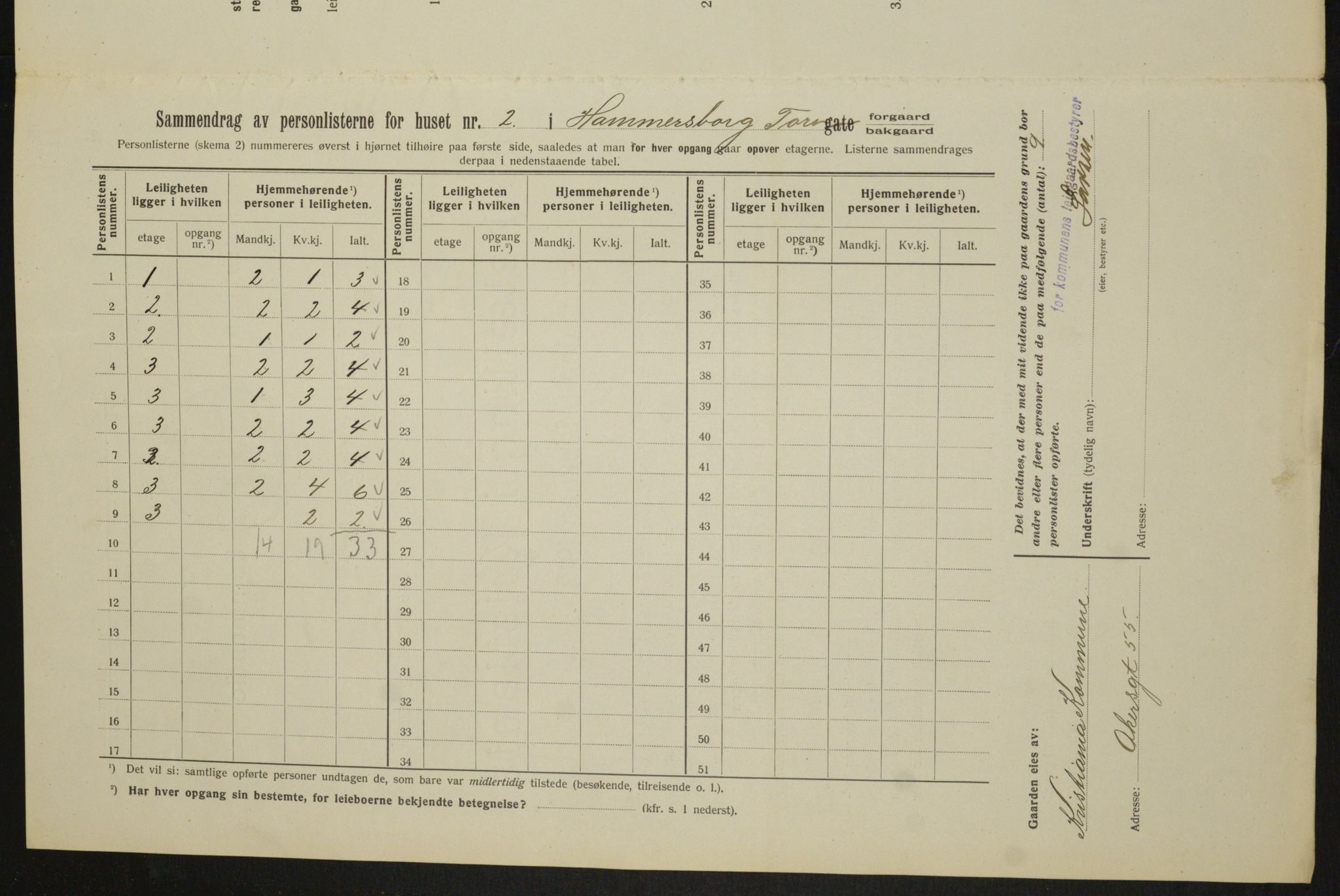 OBA, Kommunal folketelling 1.2.1913 for Kristiania, 1913, s. 34450