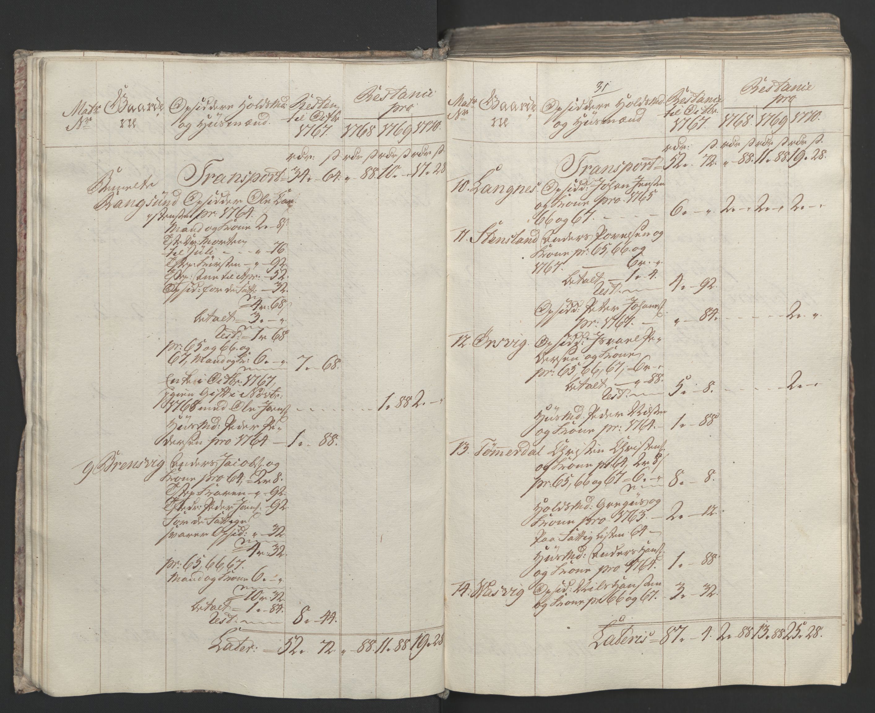 Rentekammeret inntil 1814, Realistisk ordnet avdeling, AV/RA-EA-4070/Ol/L0023: [Gg 10]: Ekstraskatten, 23.09.1762. Helgeland (restanseregister), 1767-1772, s. 294