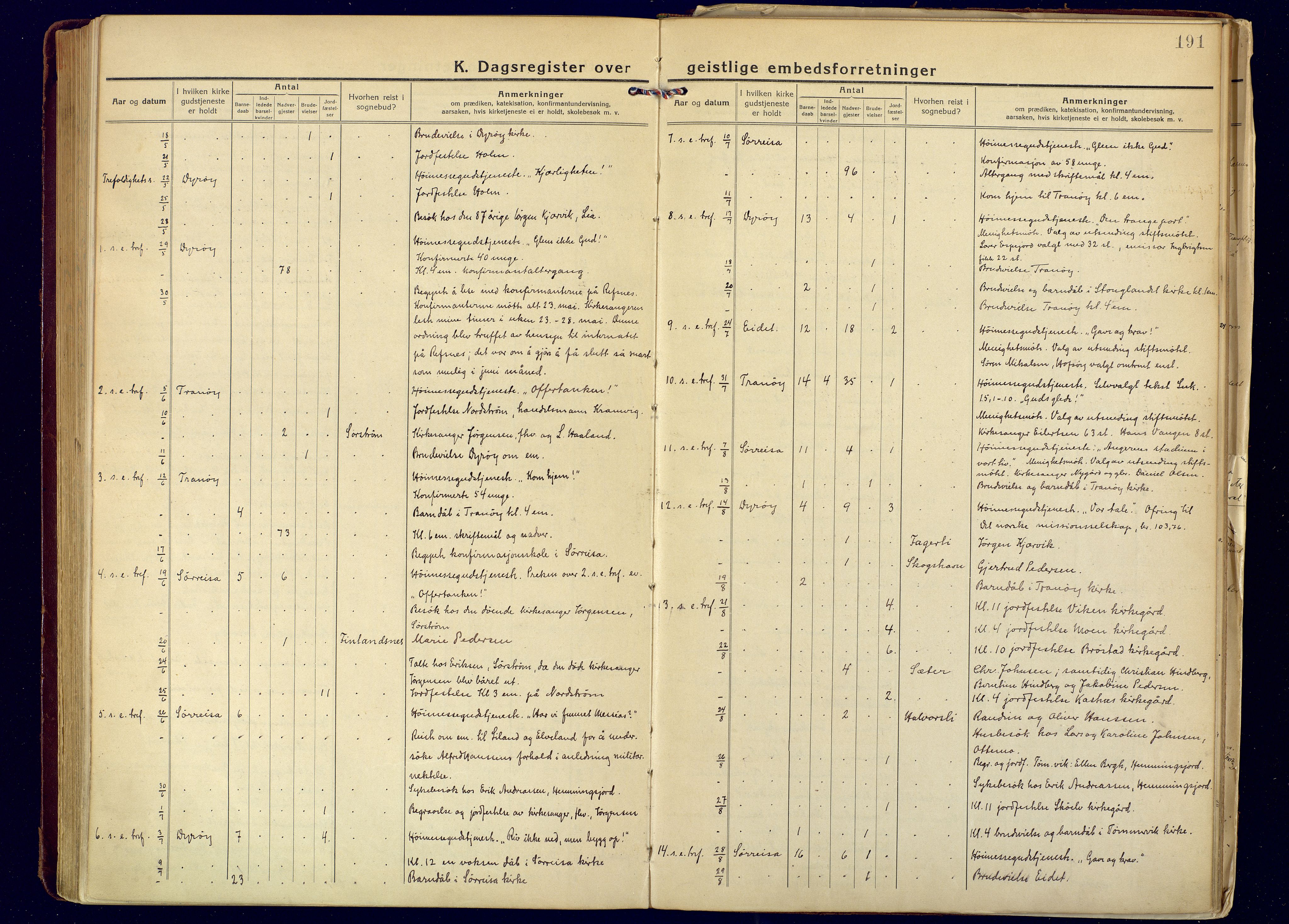 Tranøy sokneprestkontor, AV/SATØ-S-1313/I/Ia/Iaa/L0016kirke: Ministerialbok nr. 16, 1919-1932, s. 191