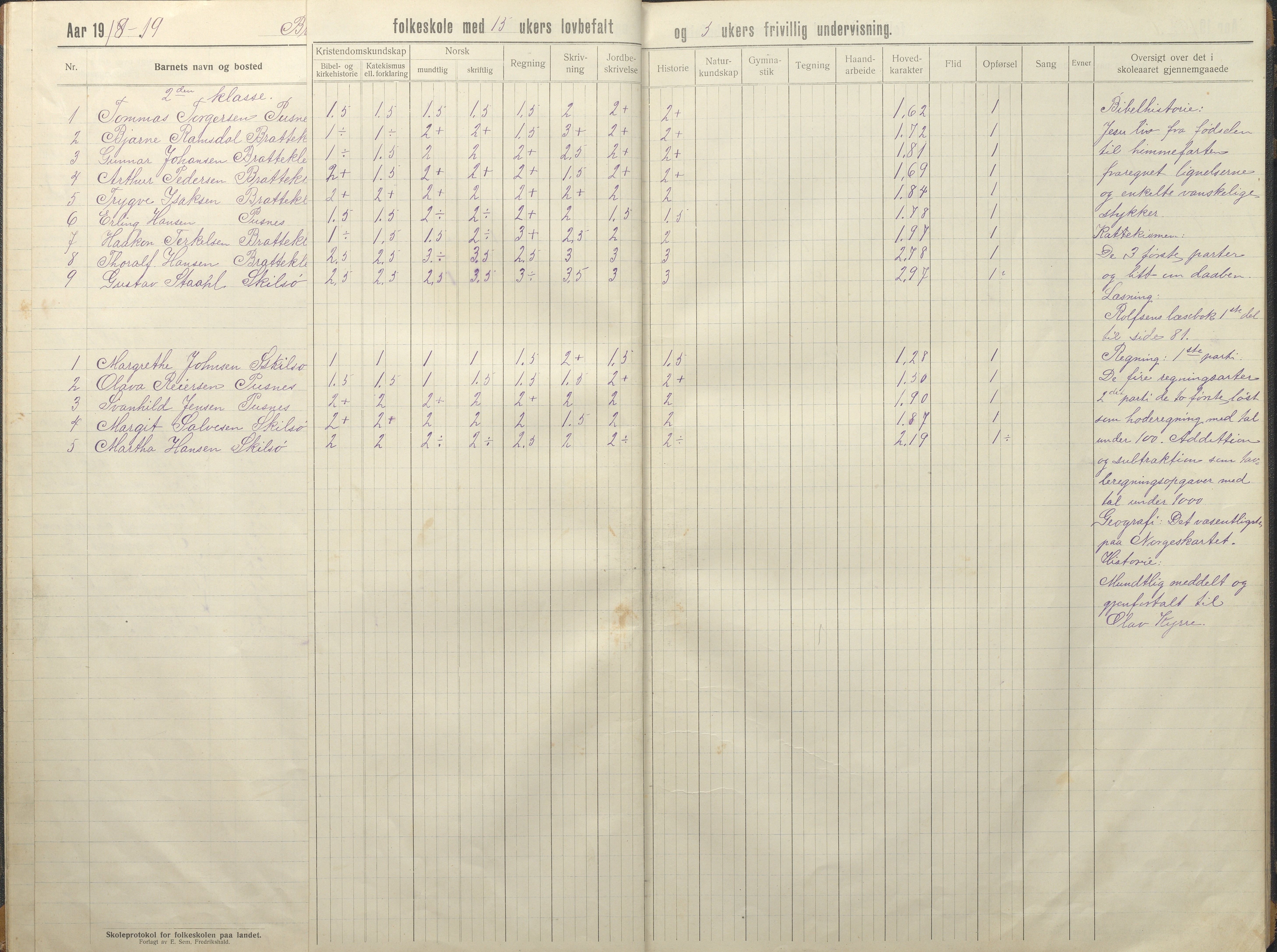 Tromøy kommune frem til 1971, AAKS/KA0921-PK/04/L0035: Færvik (Roligheden) - Karakterprotokoll, 1914-1948