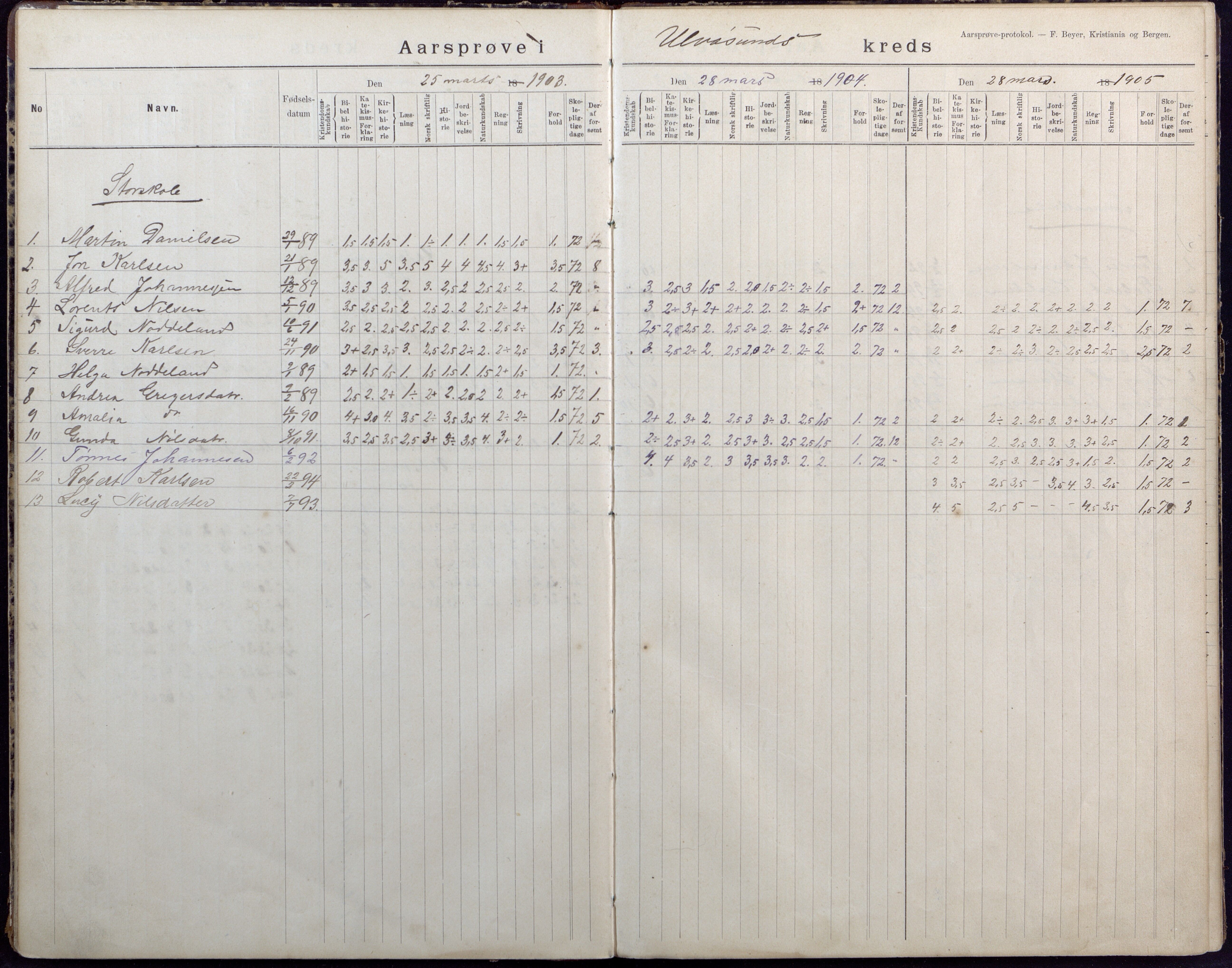 Høvåg kommune, AAKS/KA0927-PK/2/2/L0040: Ytre Årsnes og Ulvøysund - Eksamensprotokoll, 1892-1924