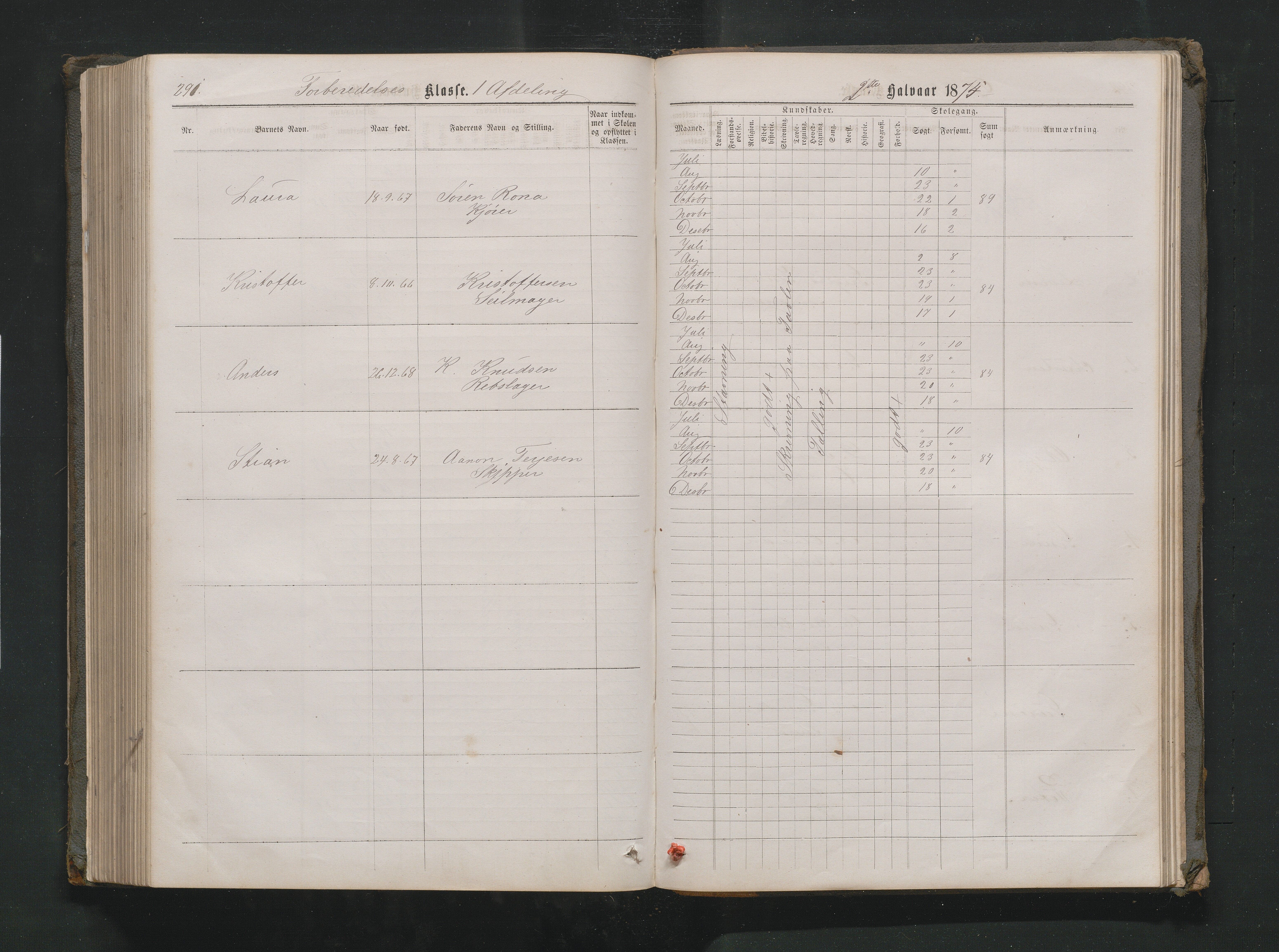 Lillesand kommune, AAKS/KA0926-PK/1/09/L0020: Lillesand Borger og Almueskole - Karakterprotokoll, 1868-1875, s. 290