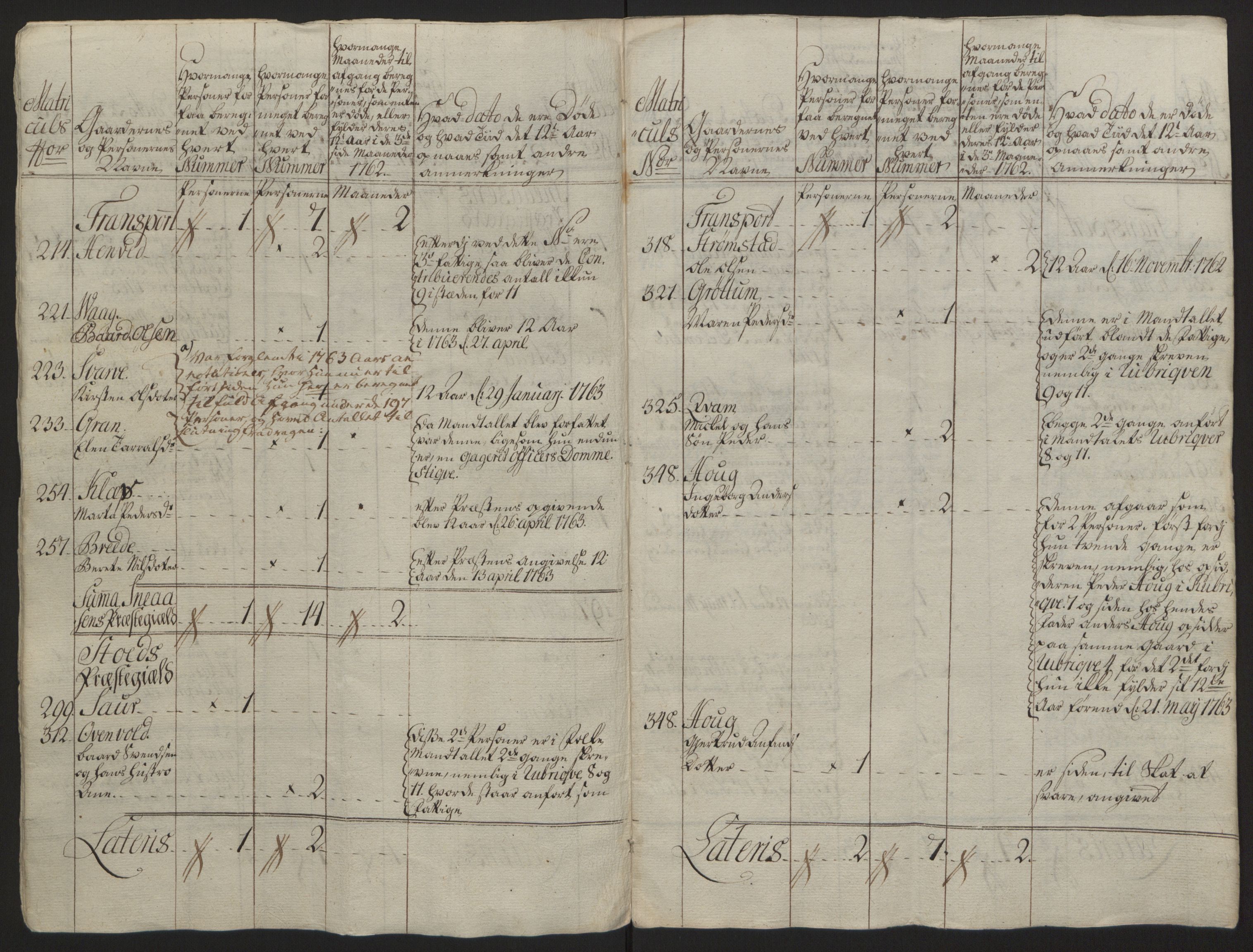 Rentekammeret inntil 1814, Reviderte regnskaper, Fogderegnskap, RA/EA-4092/R63/L4420: Ekstraskatten Inderøy, 1762-1772, s. 23