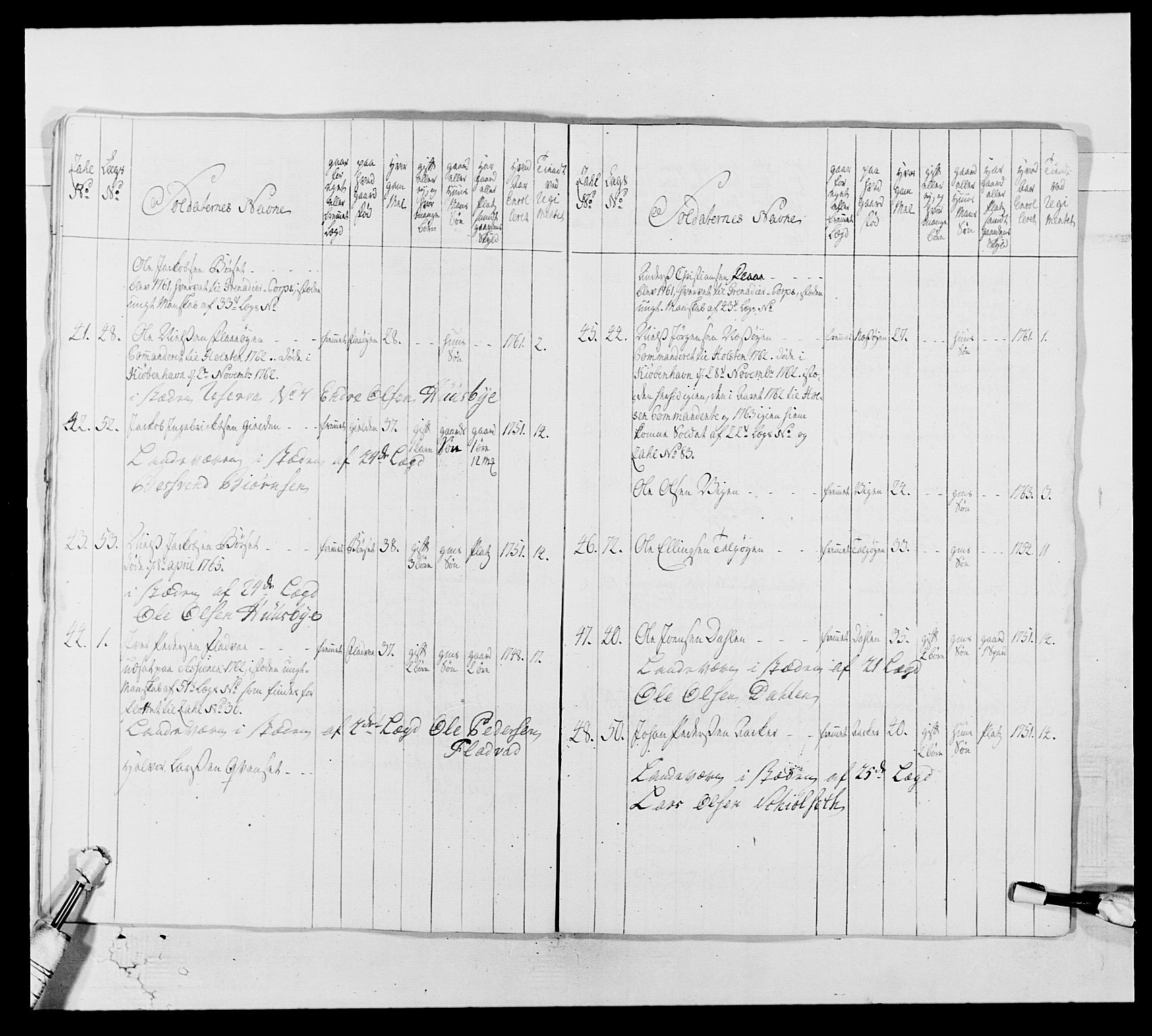 Kommanderende general (KG I) med Det norske krigsdirektorium, AV/RA-EA-5419/E/Ea/L0513: 2. Trondheimske regiment, 1765-1767, s. 233
