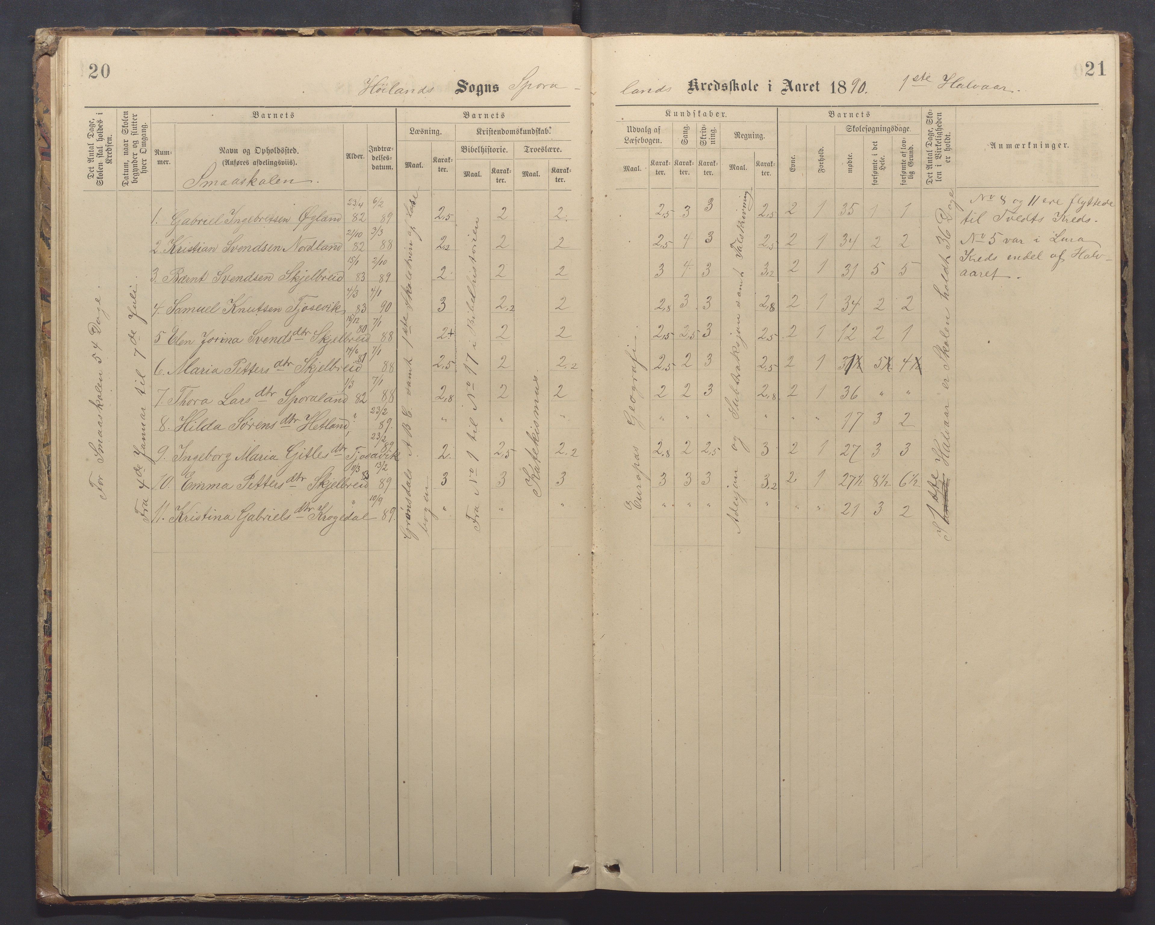 Høyland kommune - Sporaland skole, IKAR/K-100085/E/L0003: Skoleprotokoll, 1888-1910, s. 20-21