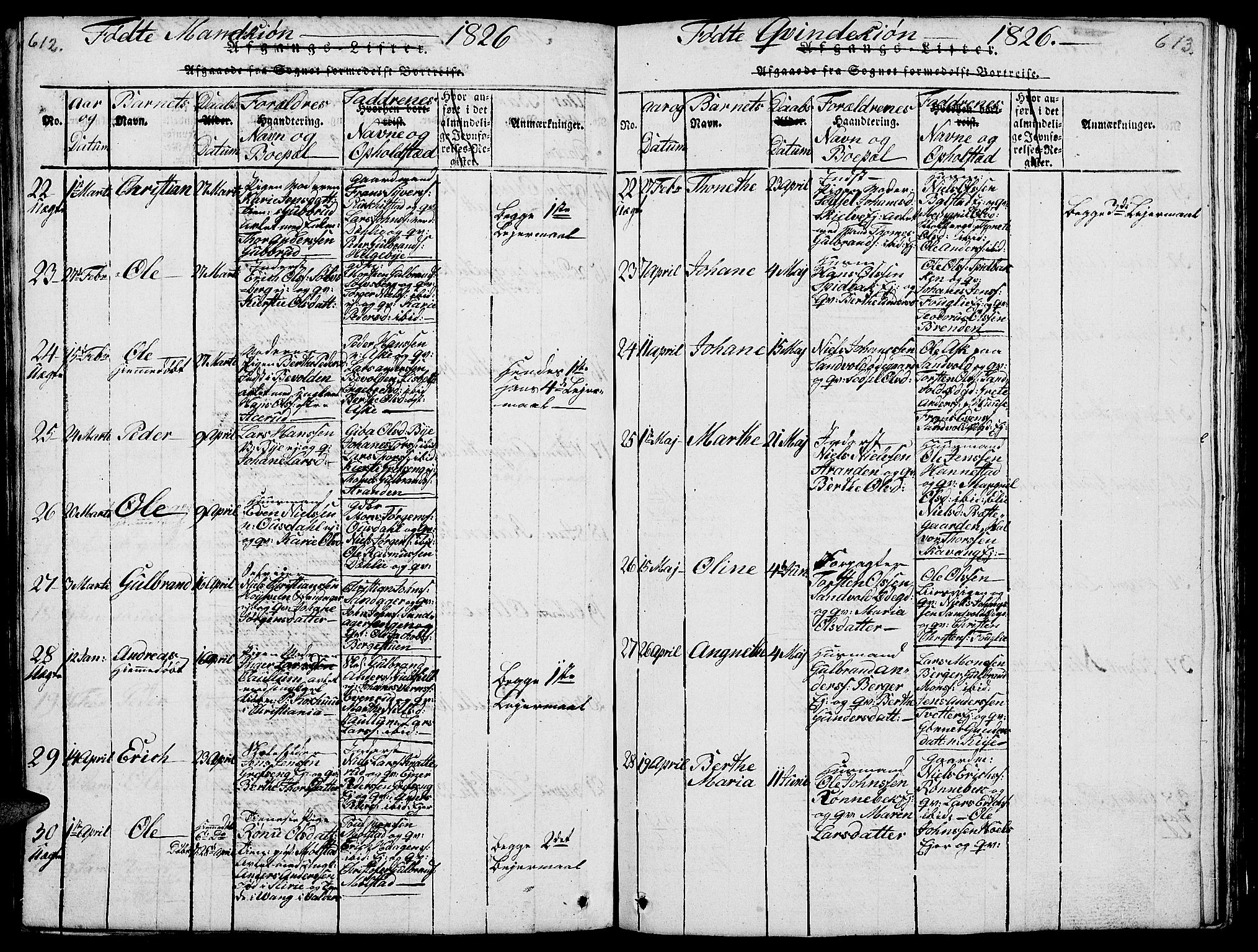 Nes prestekontor, Hedmark, AV/SAH-PREST-020/L/La/L0003: Klokkerbok nr. 3, 1814-1831, s. 612-613