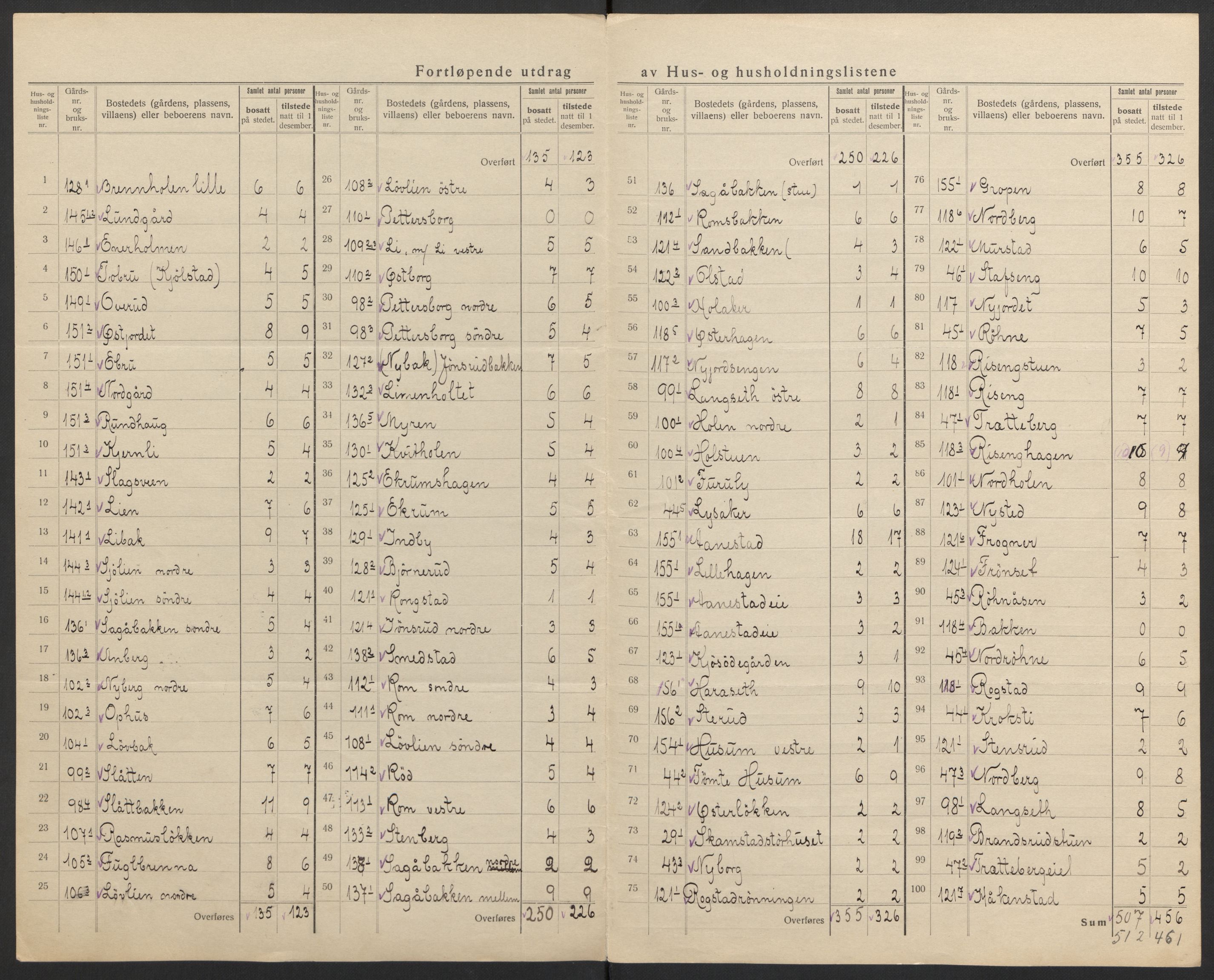 SAH, Folketelling 1920 for 0415 Løten herred, 1920, s. 35