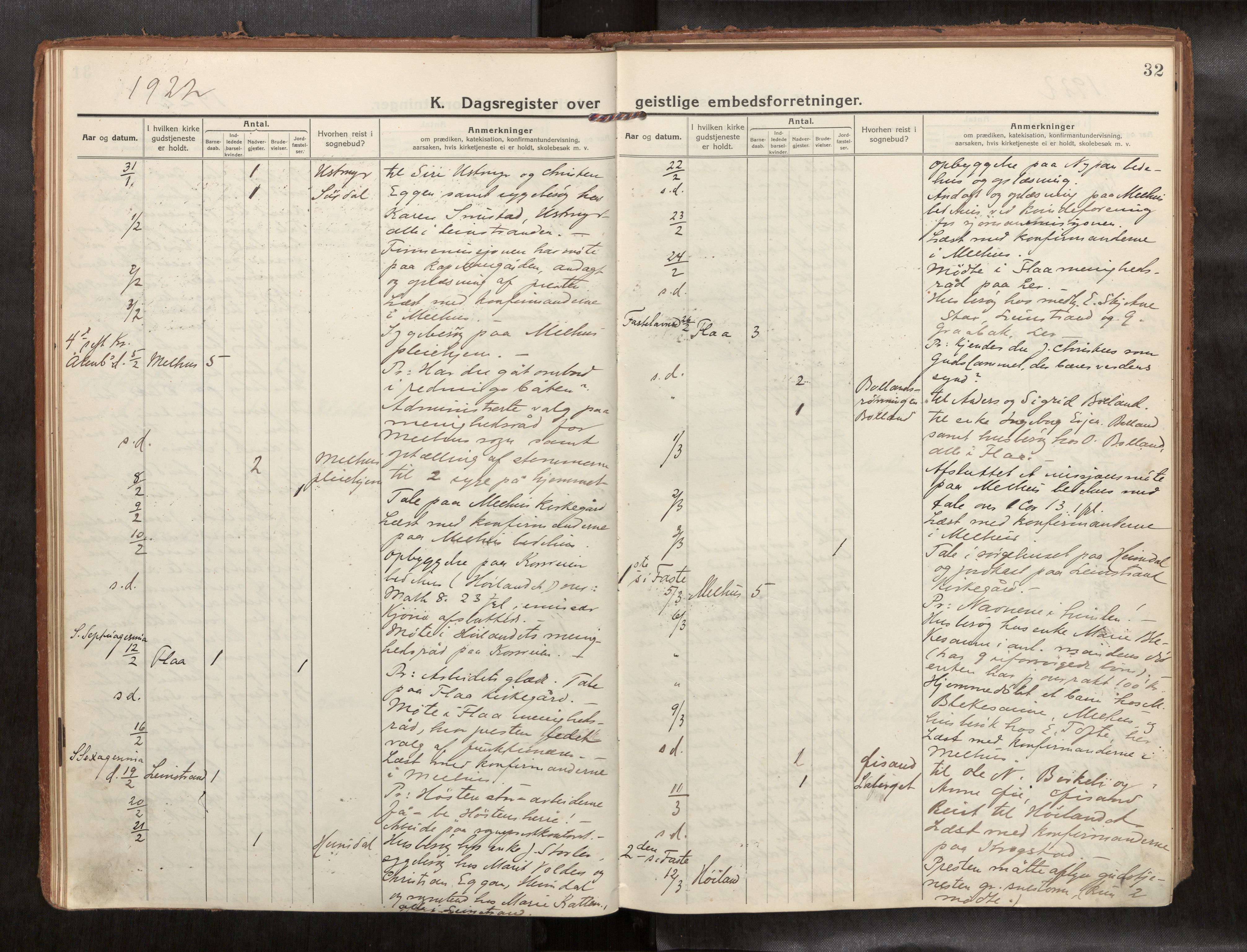 Ministerialprotokoller, klokkerbøker og fødselsregistre - Sør-Trøndelag, SAT/A-1456/691/L1089b: Dagregister nr. 691B05, 1916-1948, s. 32